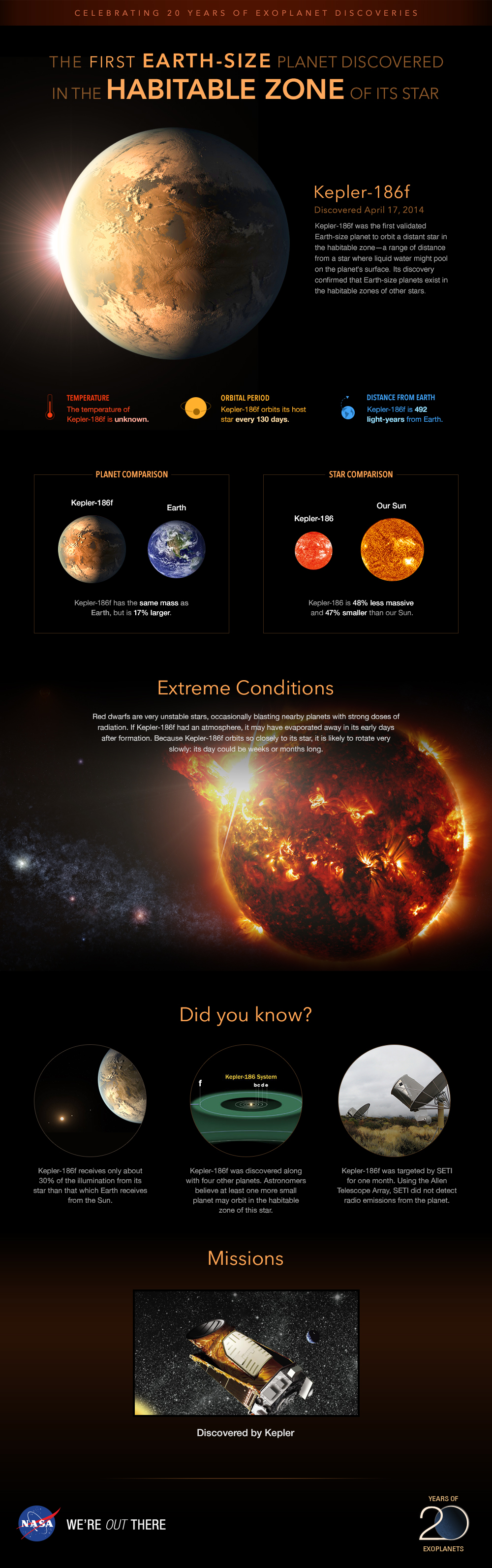 kepler glimpses planets