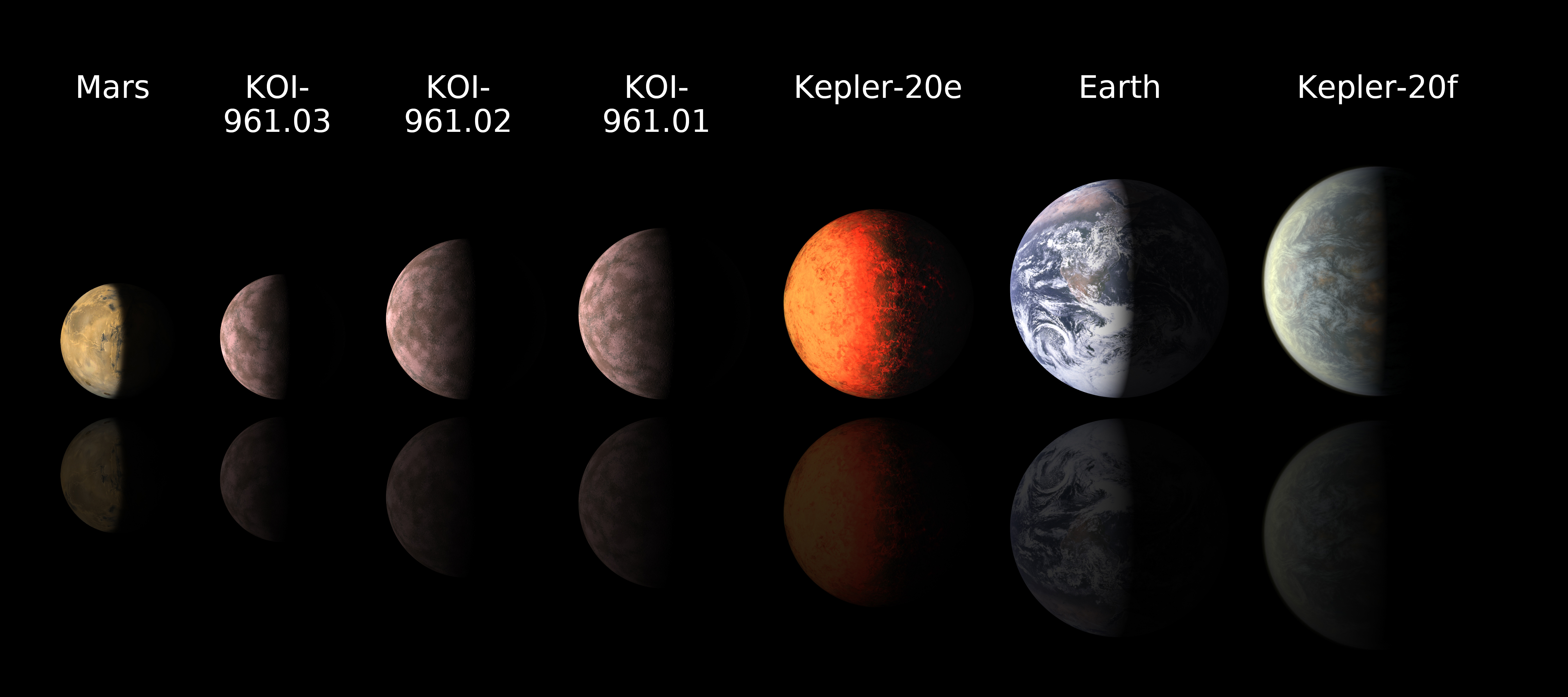 Smallest exoplanets compared to Earth and Mars