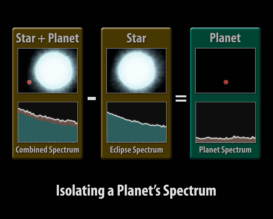 Isolating a Planet's Spectrum