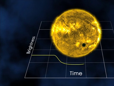 Kepler 186 And The Solar System Exoplanet Exploration Planets Beyond Our Solar System