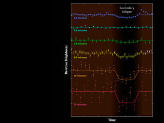 2M1207b - First Image Of An Exoplanet – Exoplanet Exploration: Planets ...