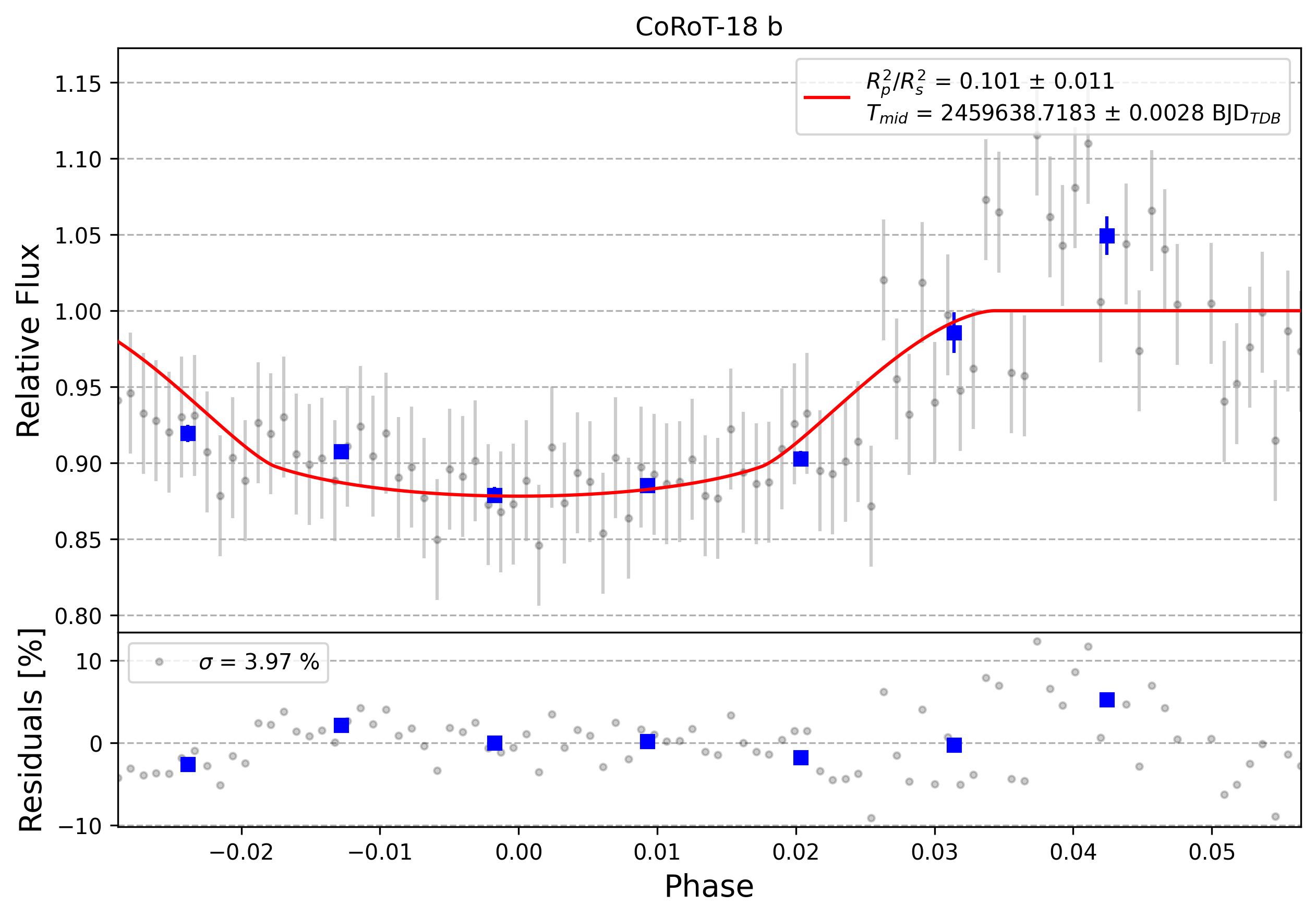 Light curve chart for 0001249