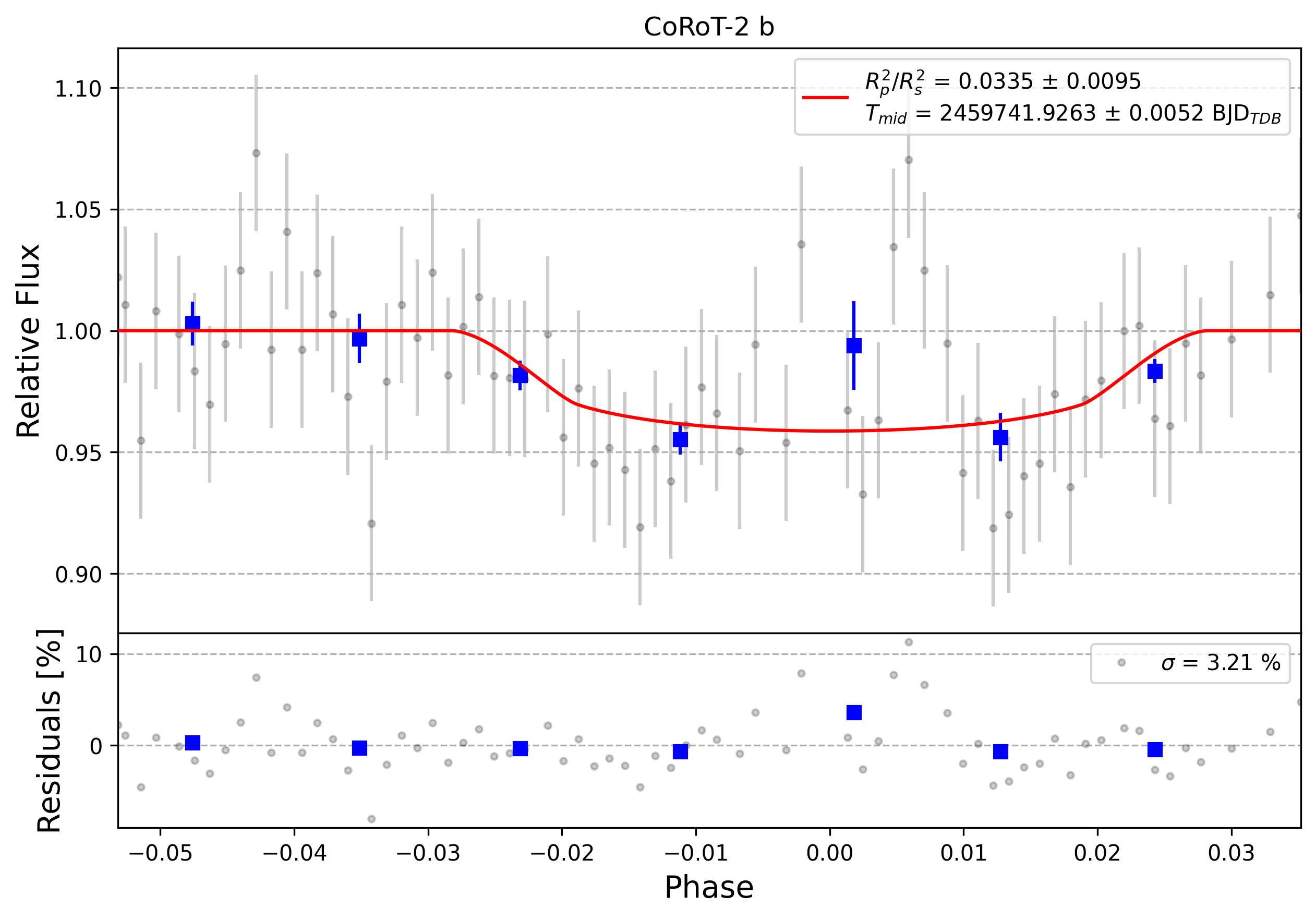 Light curve chart for 0001777