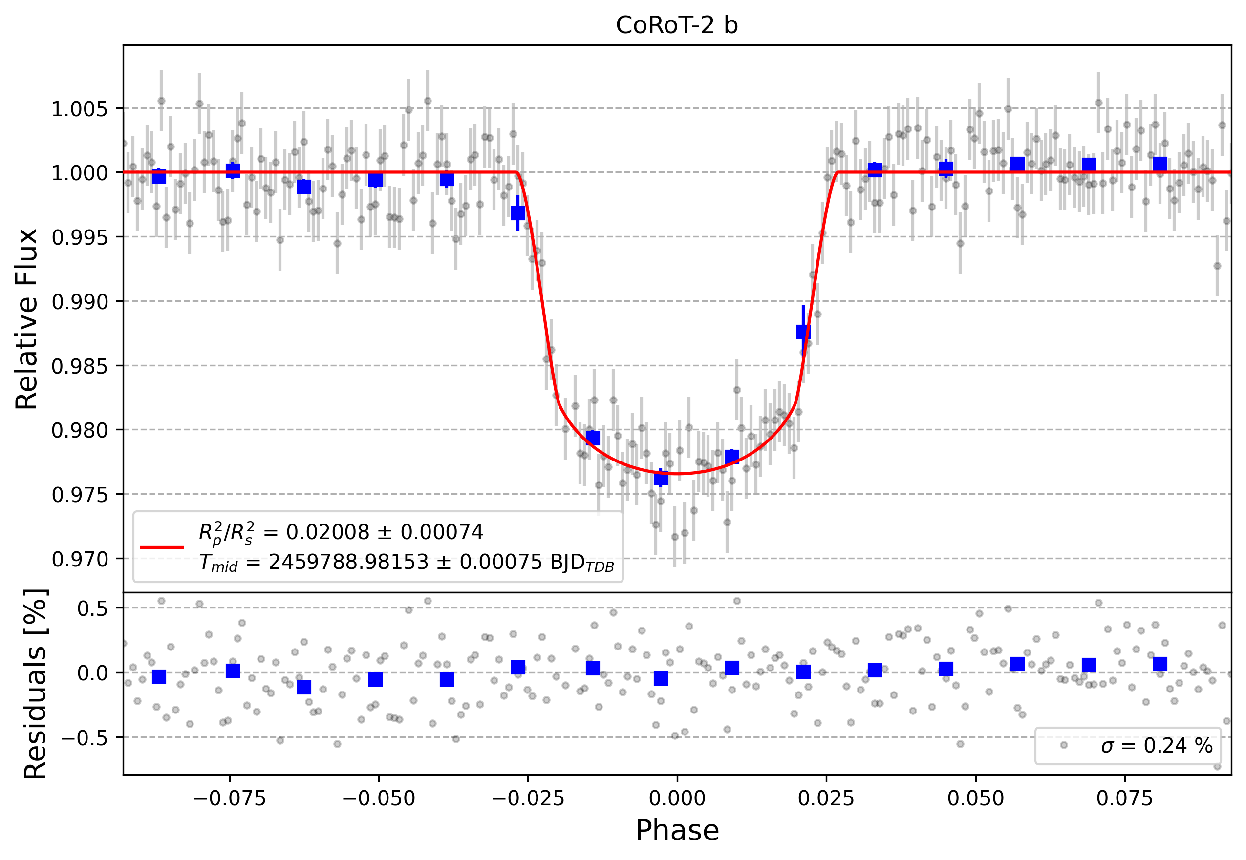 Light curve chart for 5bc9c7ff0b27f4863fe6ba738d3f1e5b