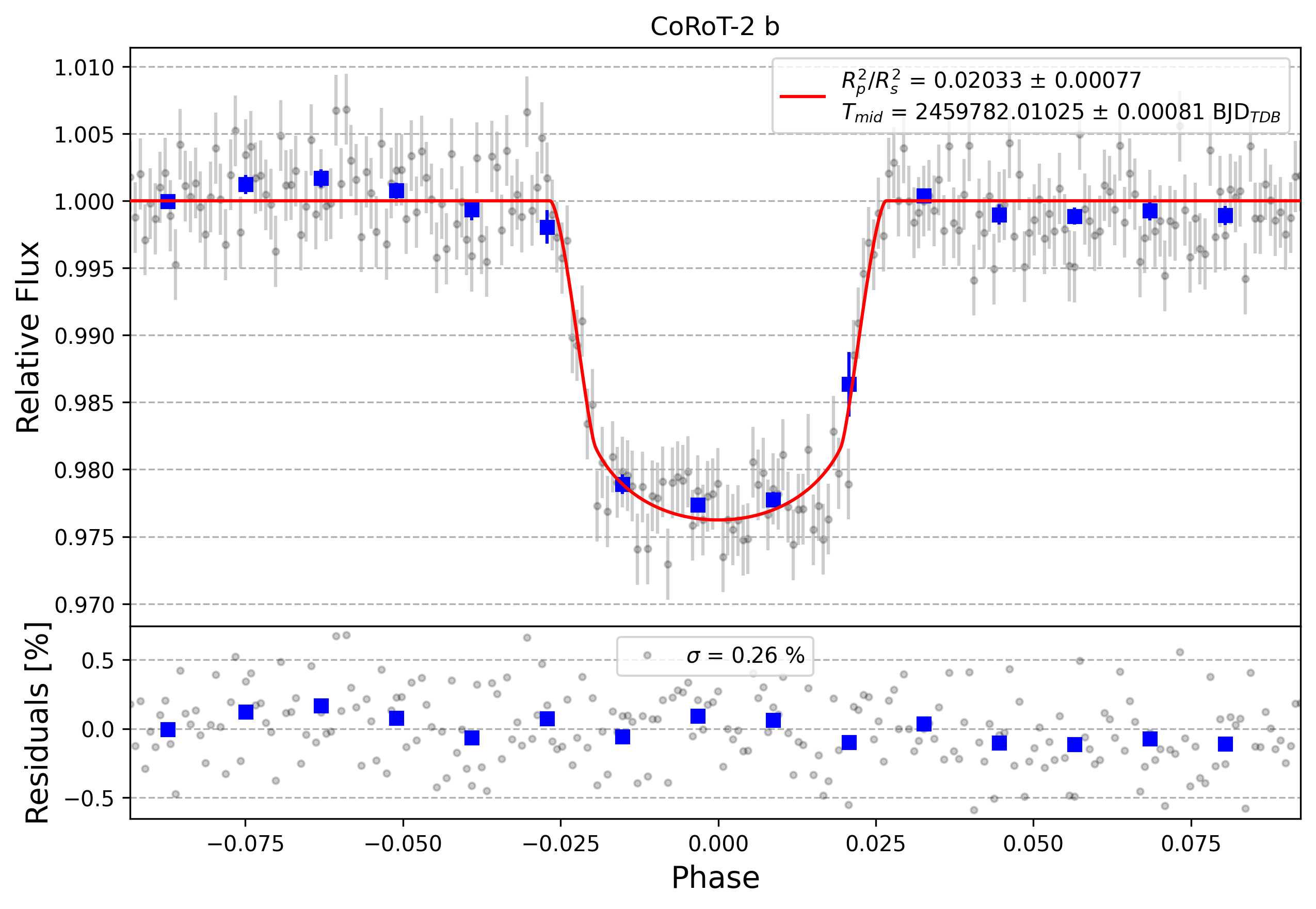 Light curve chart for 8cb2705183470c9ac0b060e6d1b04ef4