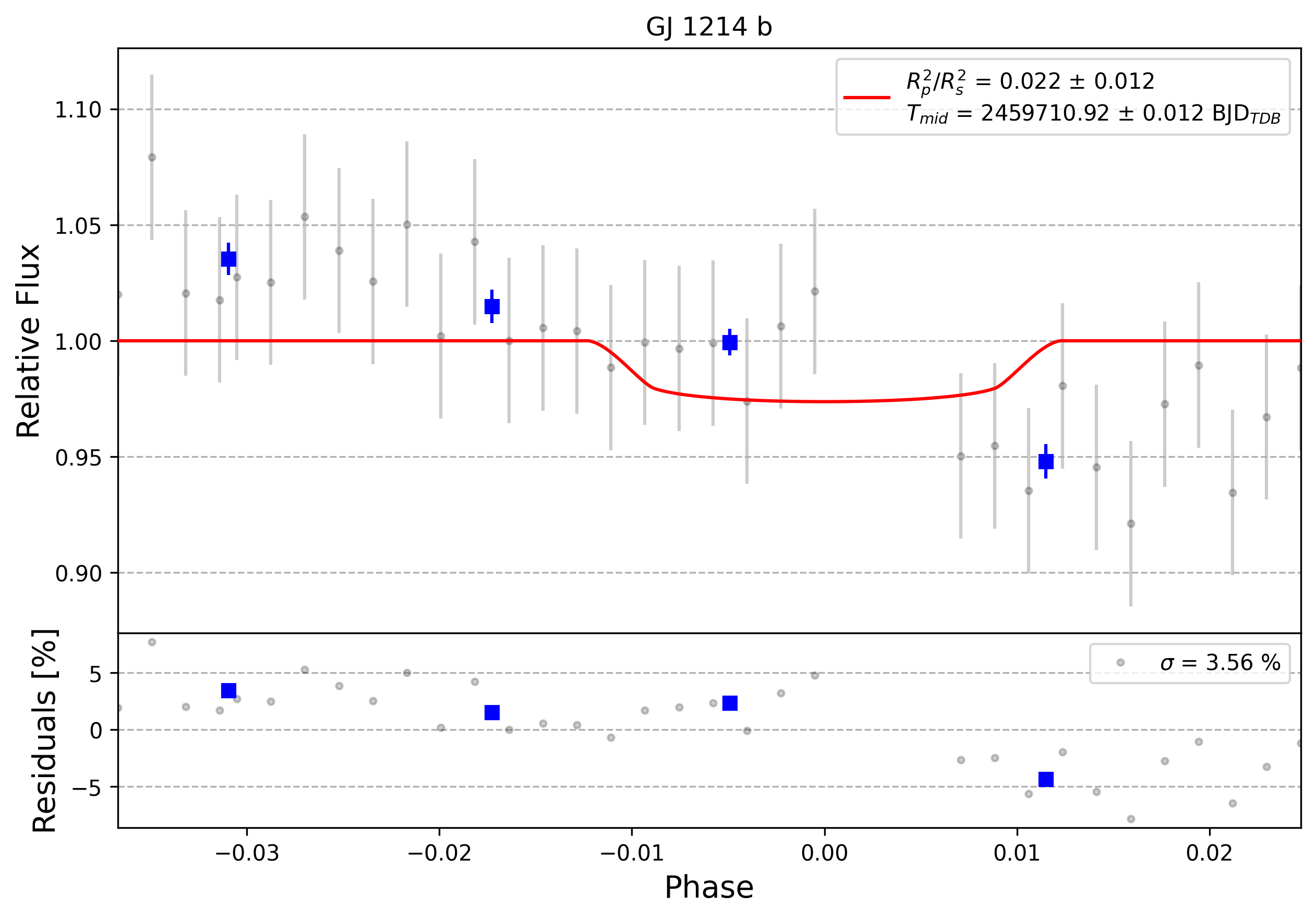 Light curve chart for 0001451