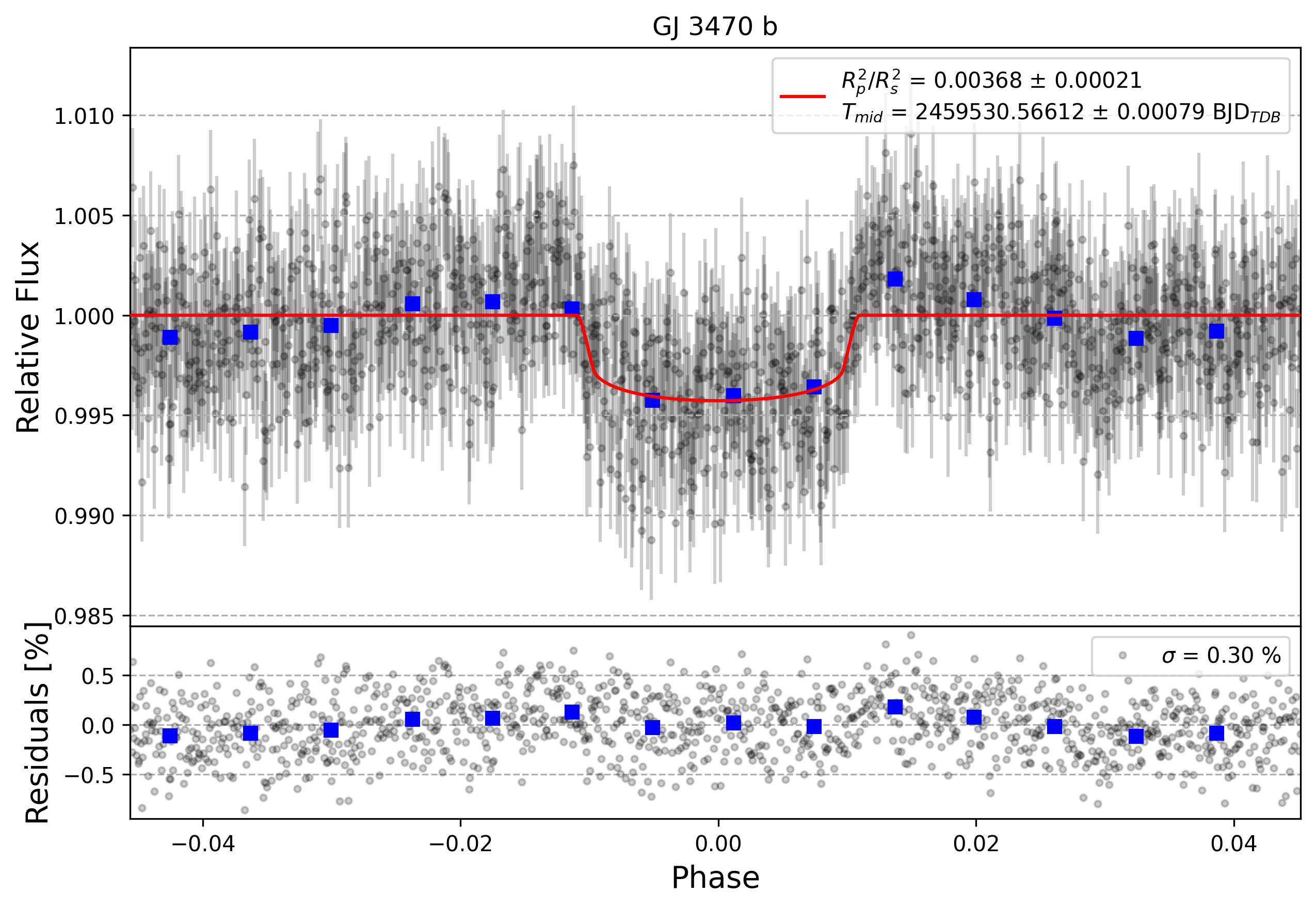 Light curve chart for 2125d171ce98c6611af6a364a44d0ec8