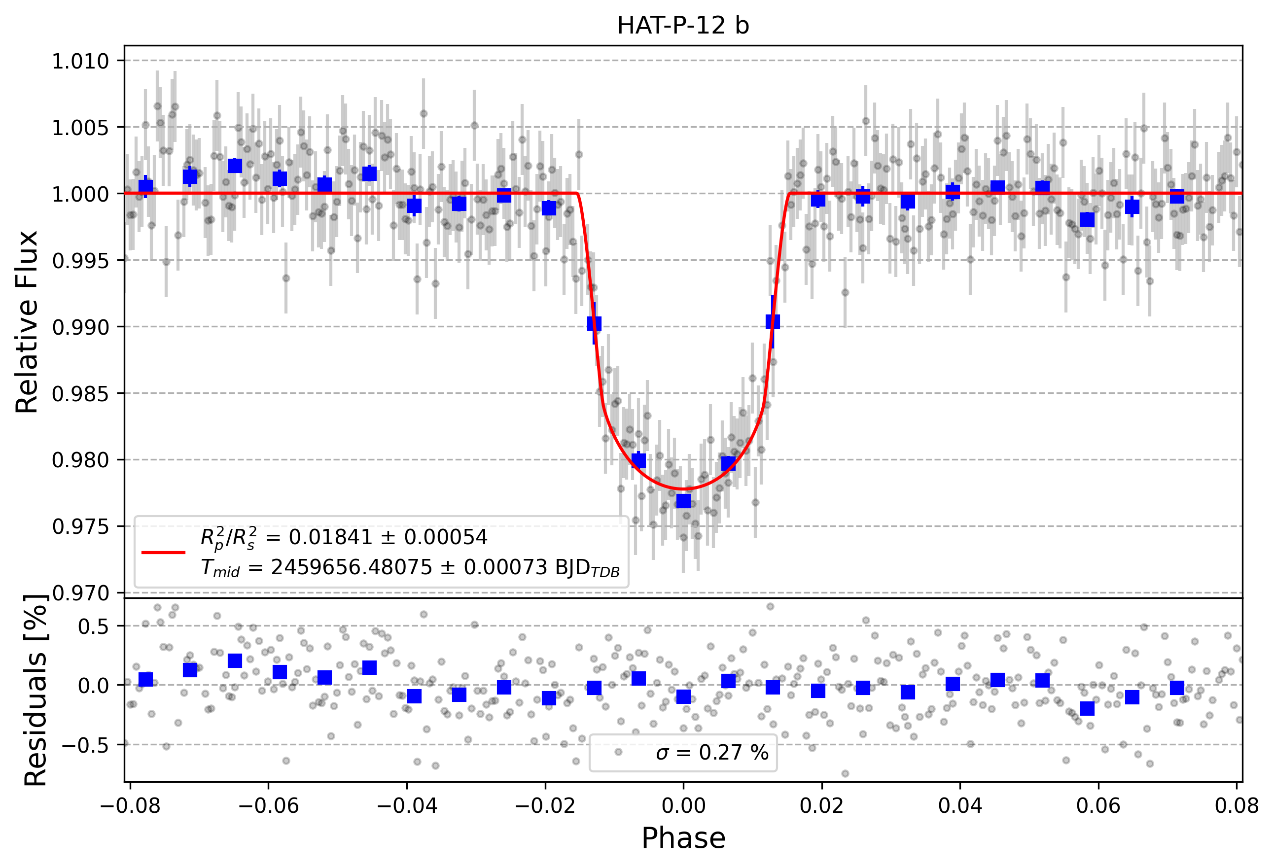 Light curve chart for 6607bd4c1e6375e17cf9a65c852386f5