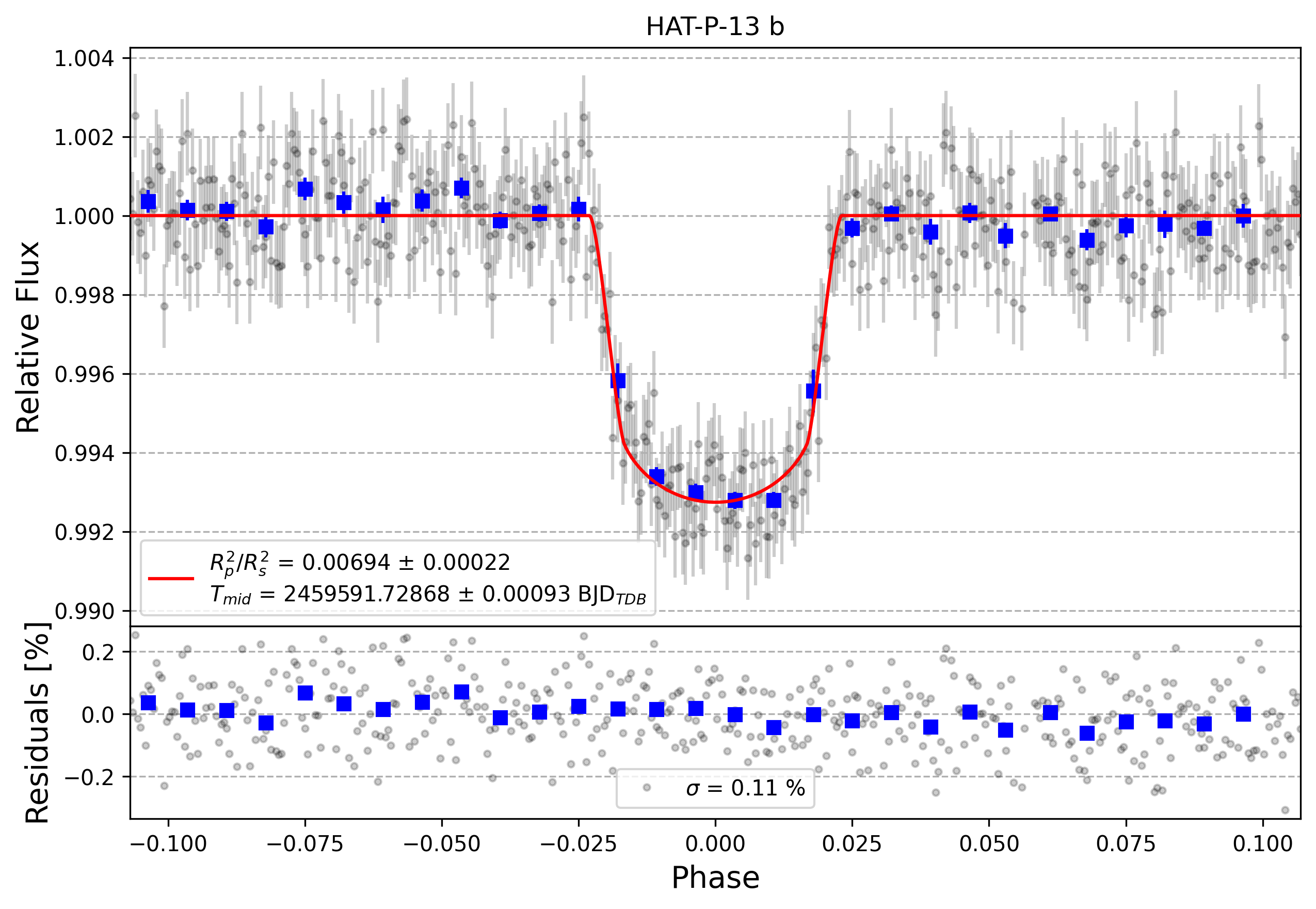Light curve chart for 537ef0fdeb06d806648d49710ff687b8