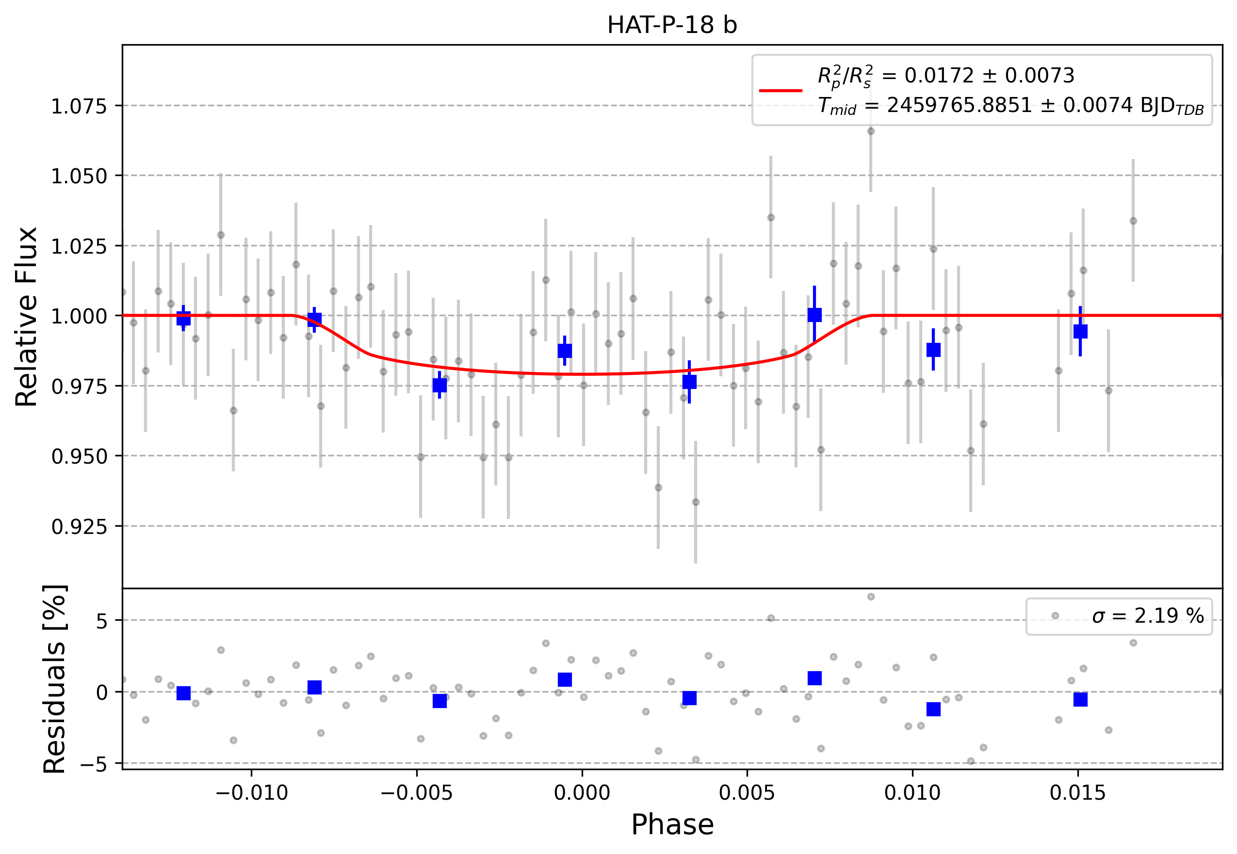 Light curve chart for 0001713