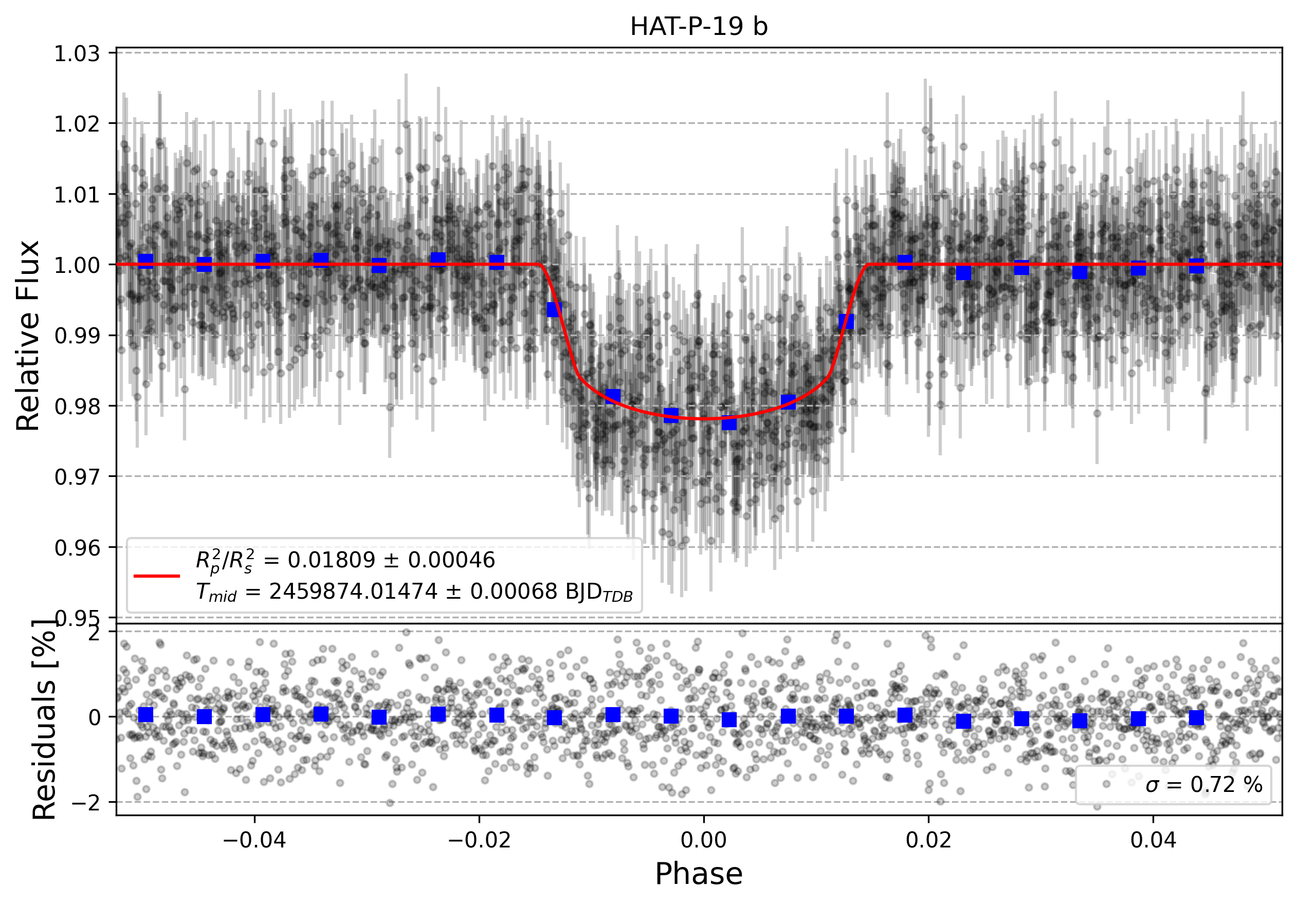 Light curve chart for 0125a9e8355236895675fef792c01ae4