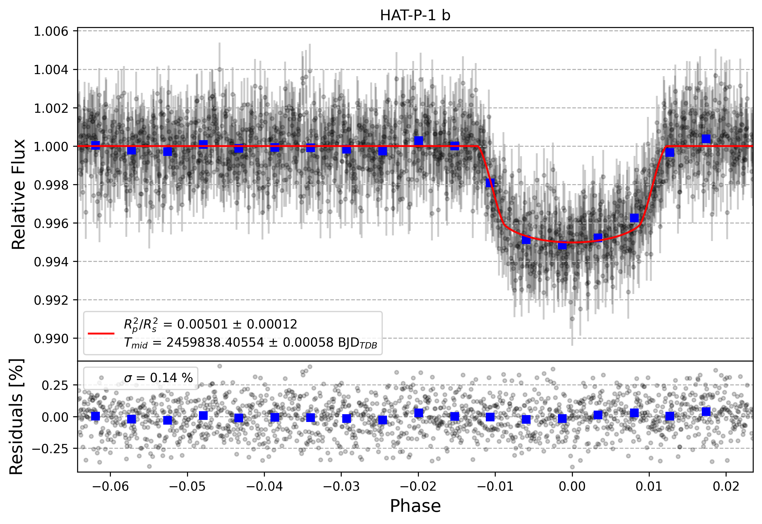 Light curve chart for 759a555ca2ca9c953d687ab471edce6e