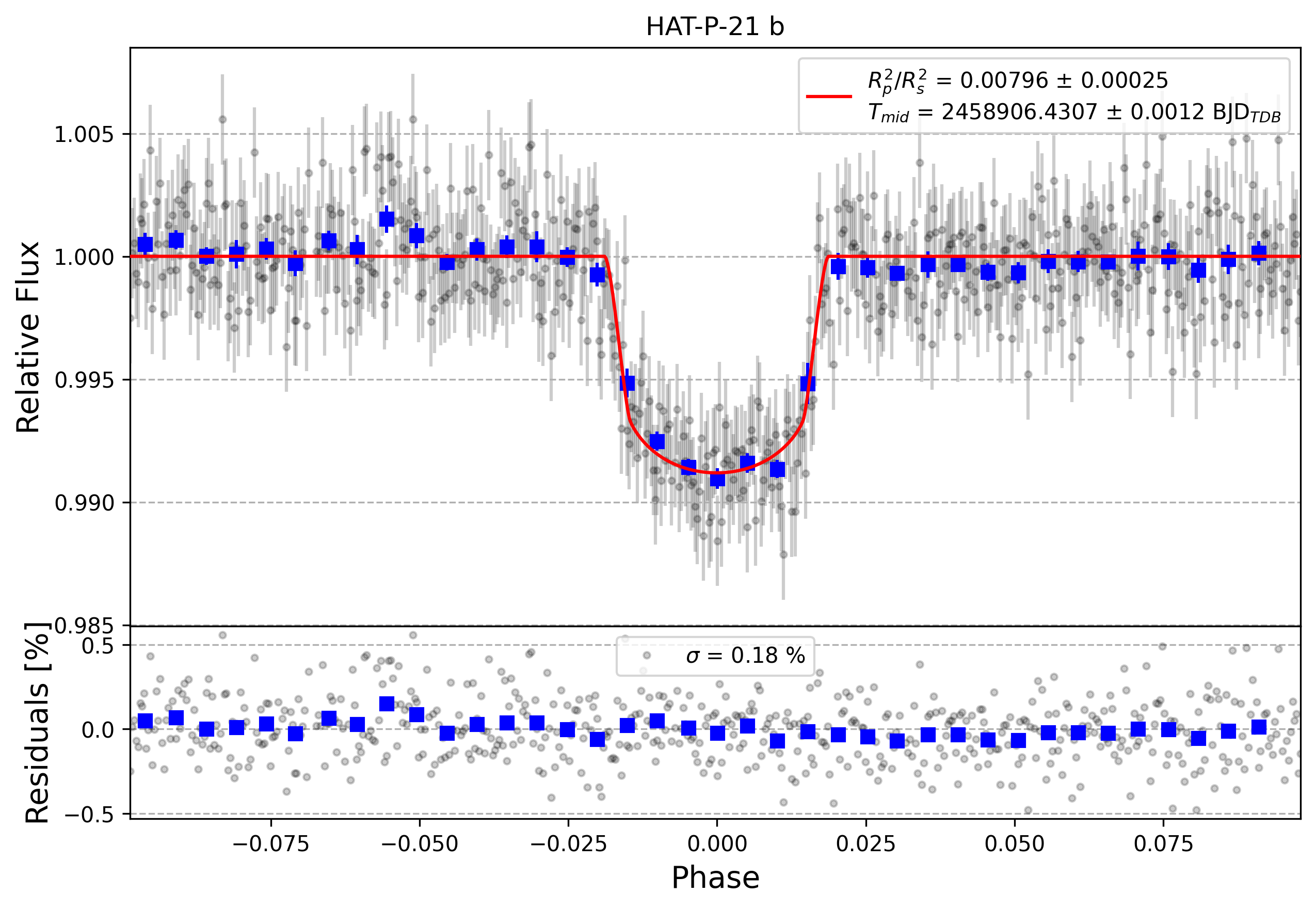 Light curve chart for 57513008e63250d519b6968f3c5b86b4