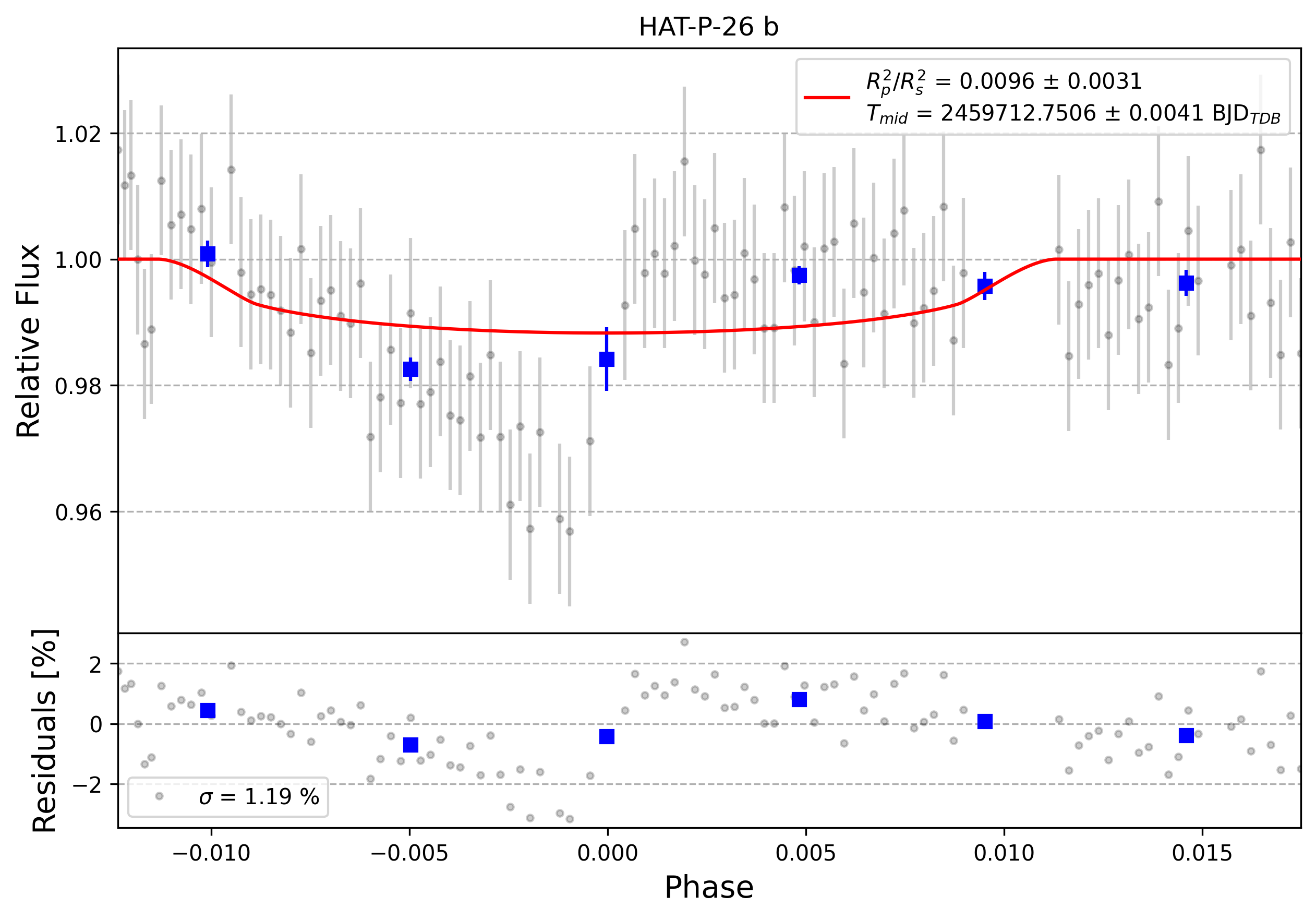 Light curve chart for 0001466