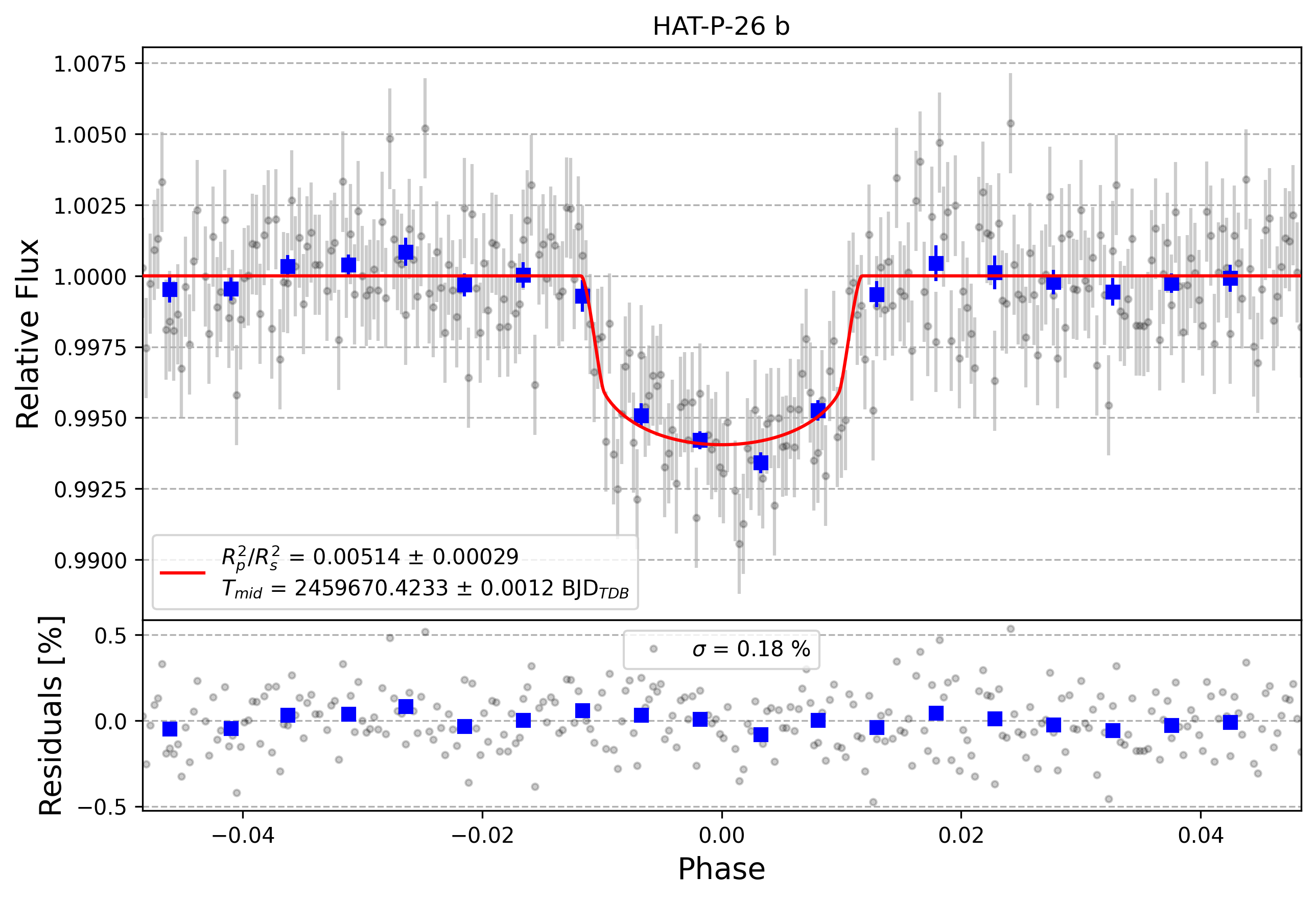 Light curve chart for 5b83c6b5239547ae0b13810d57df284a