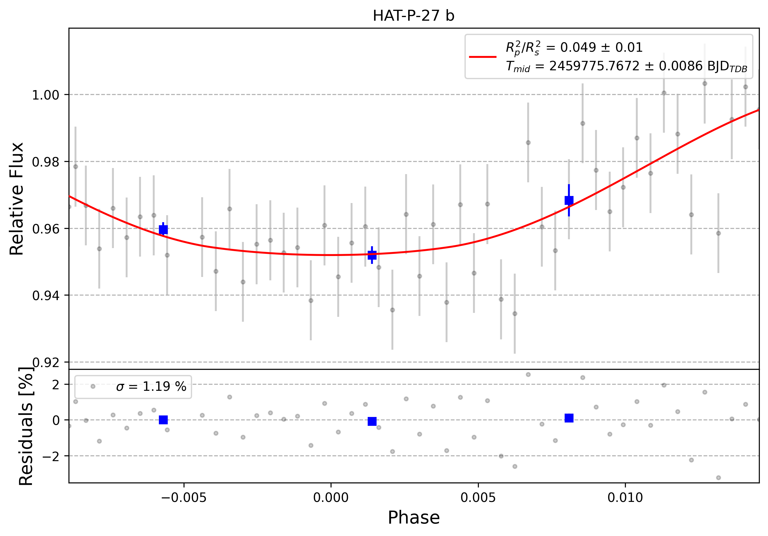 Light curve chart for 0001702