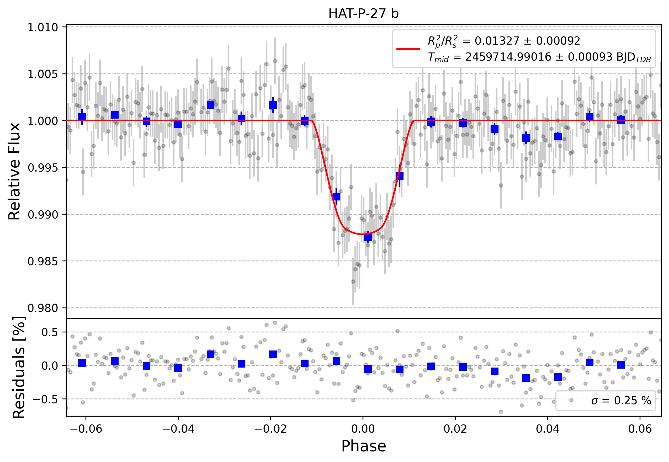 Light curve chart for d8c04d4b56aefd43cdccc5bedfe34677