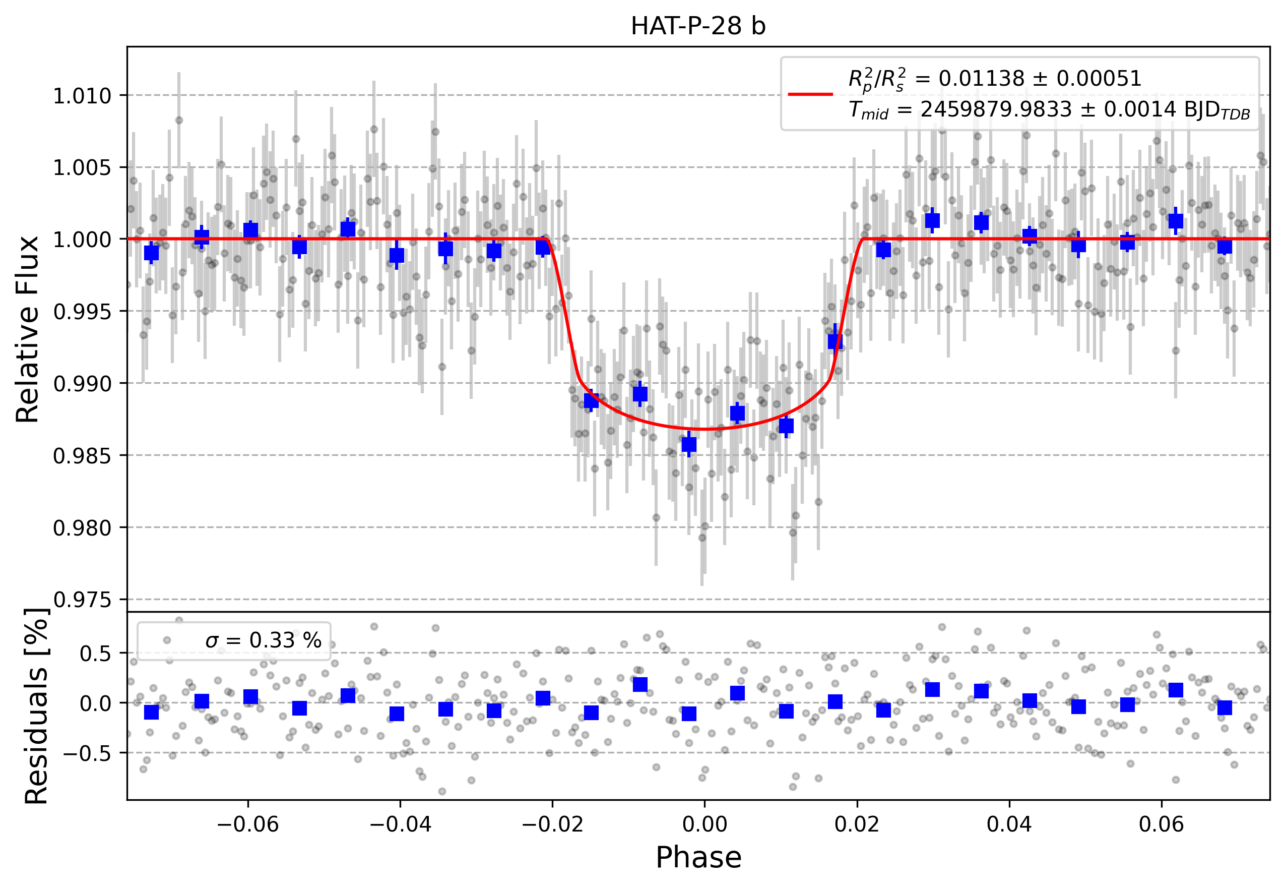 Light curve chart for 1b53d02fc59a872384b4c0ecebad6d2c