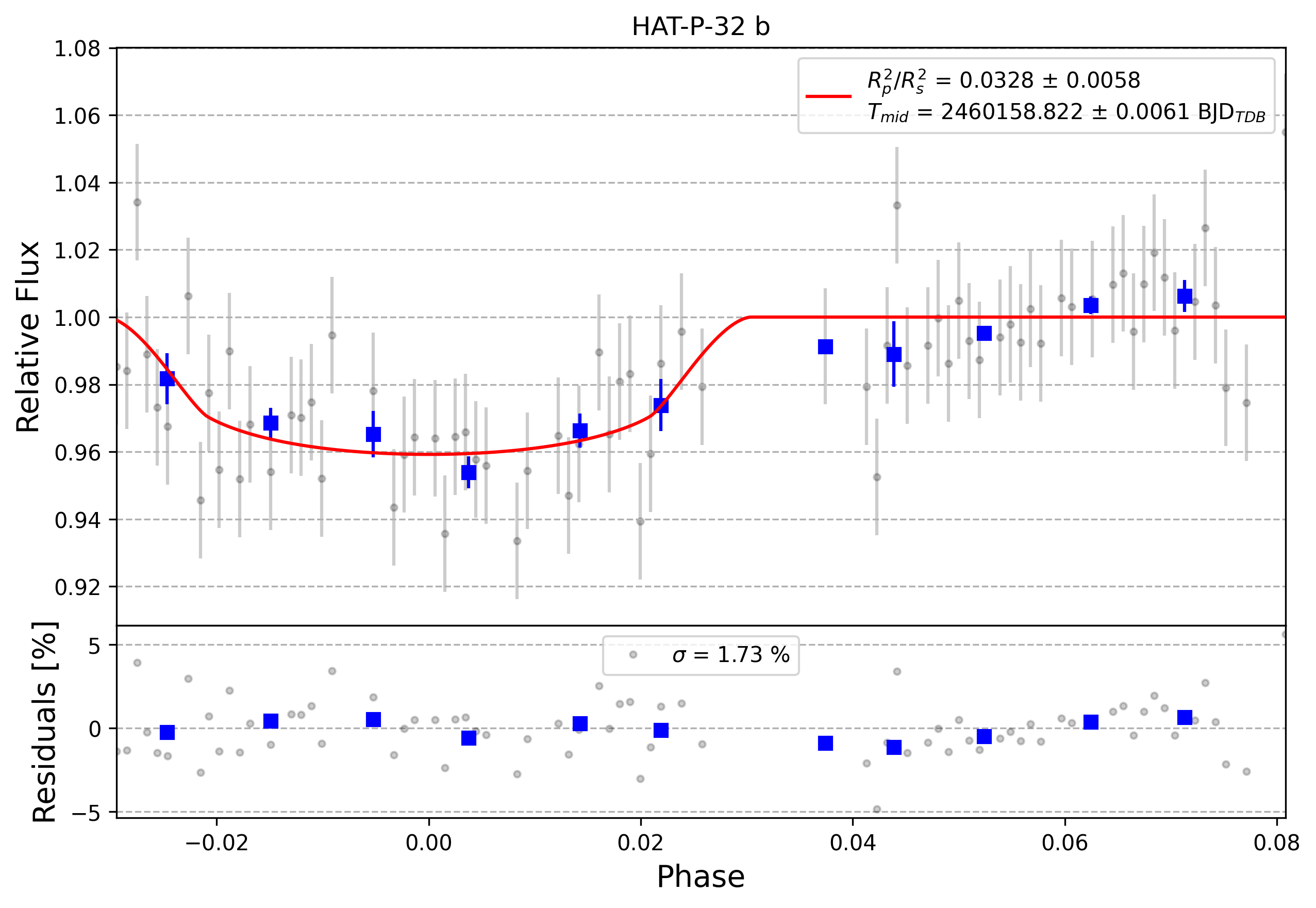 Light curve chart for 0006339