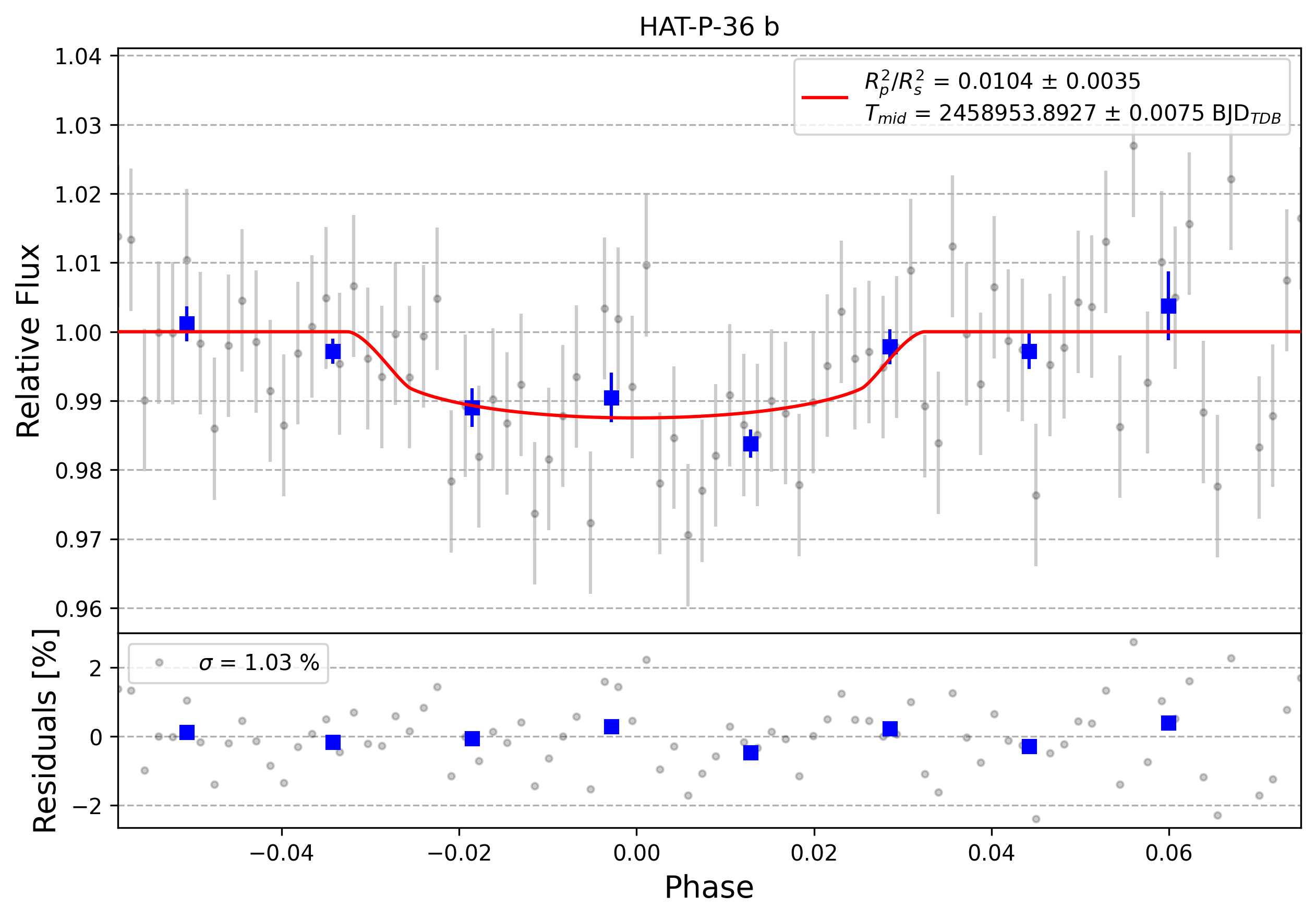 Light curve chart for 0000266