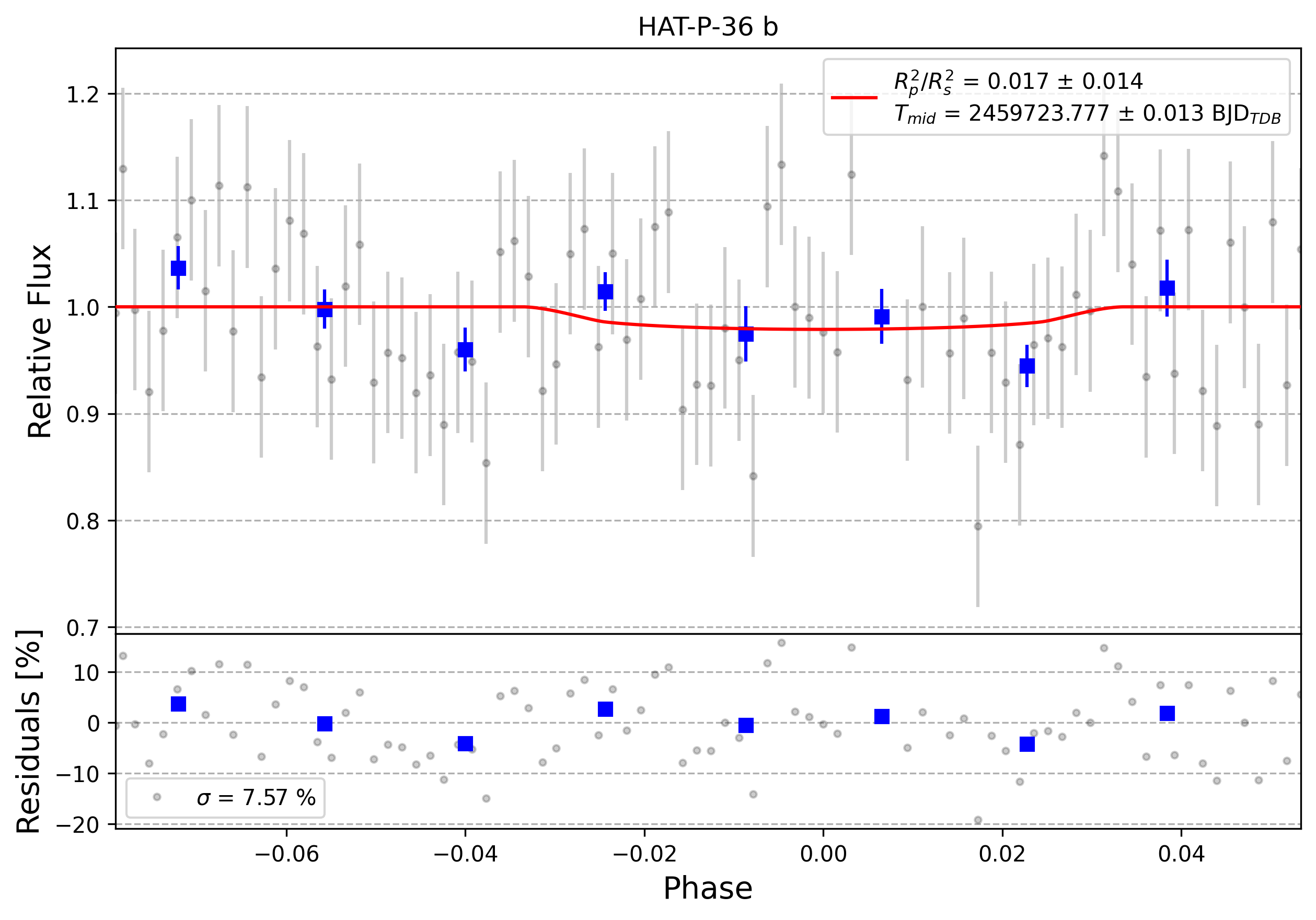 Light curve chart for 0001494