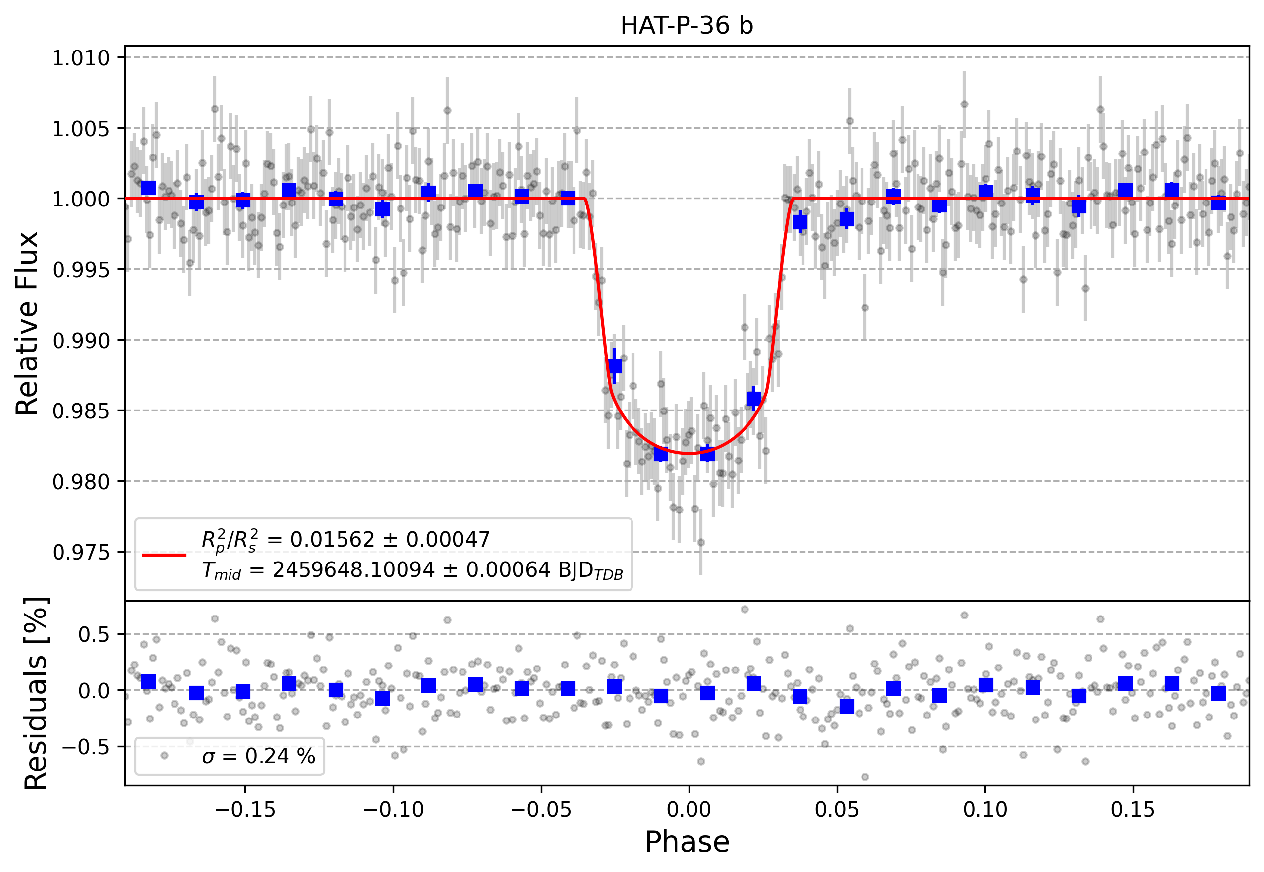 Light curve chart for 39ce63d534b5bbf51e3a511fa39ef6c5