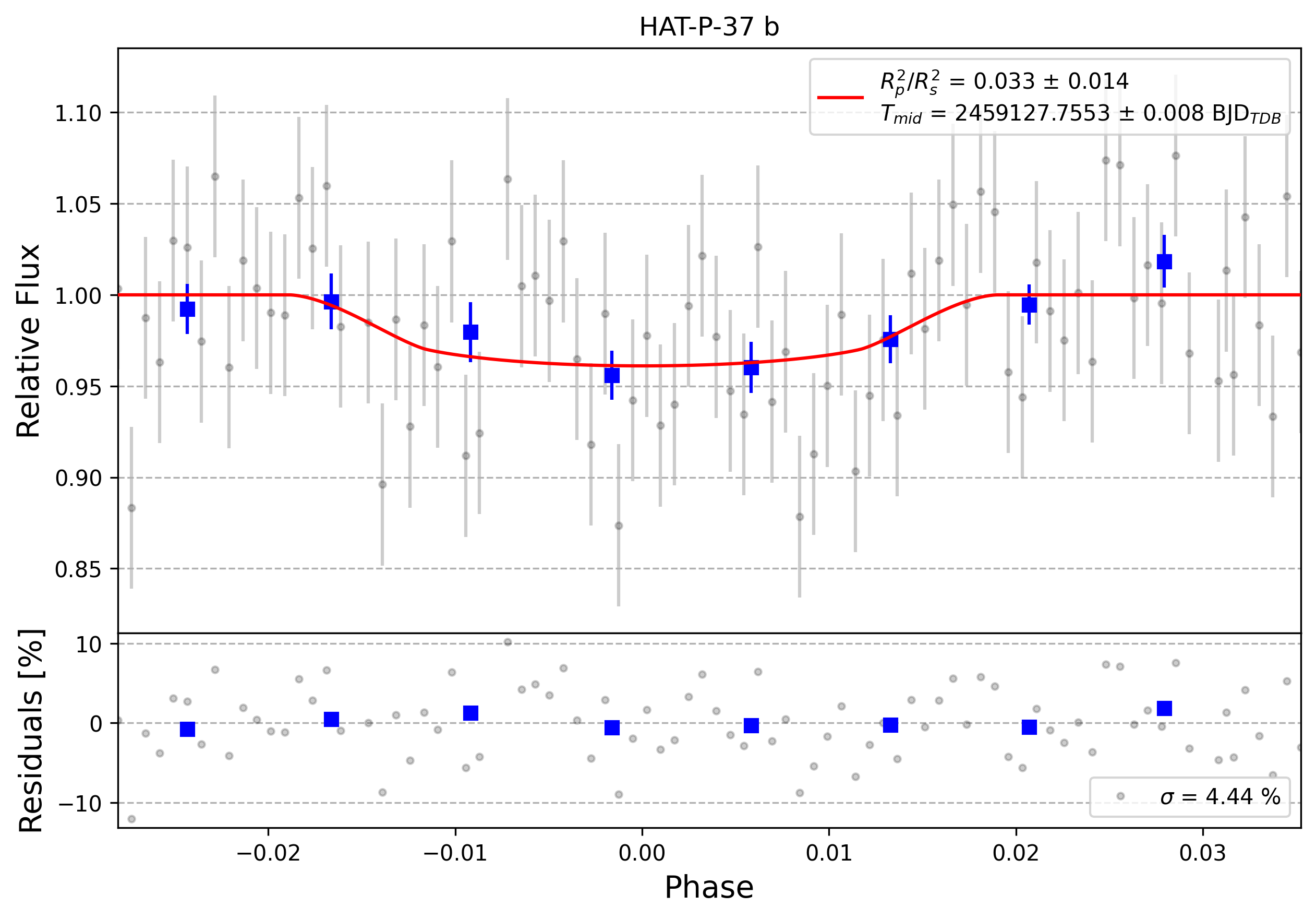 Light curve chart for 0001803