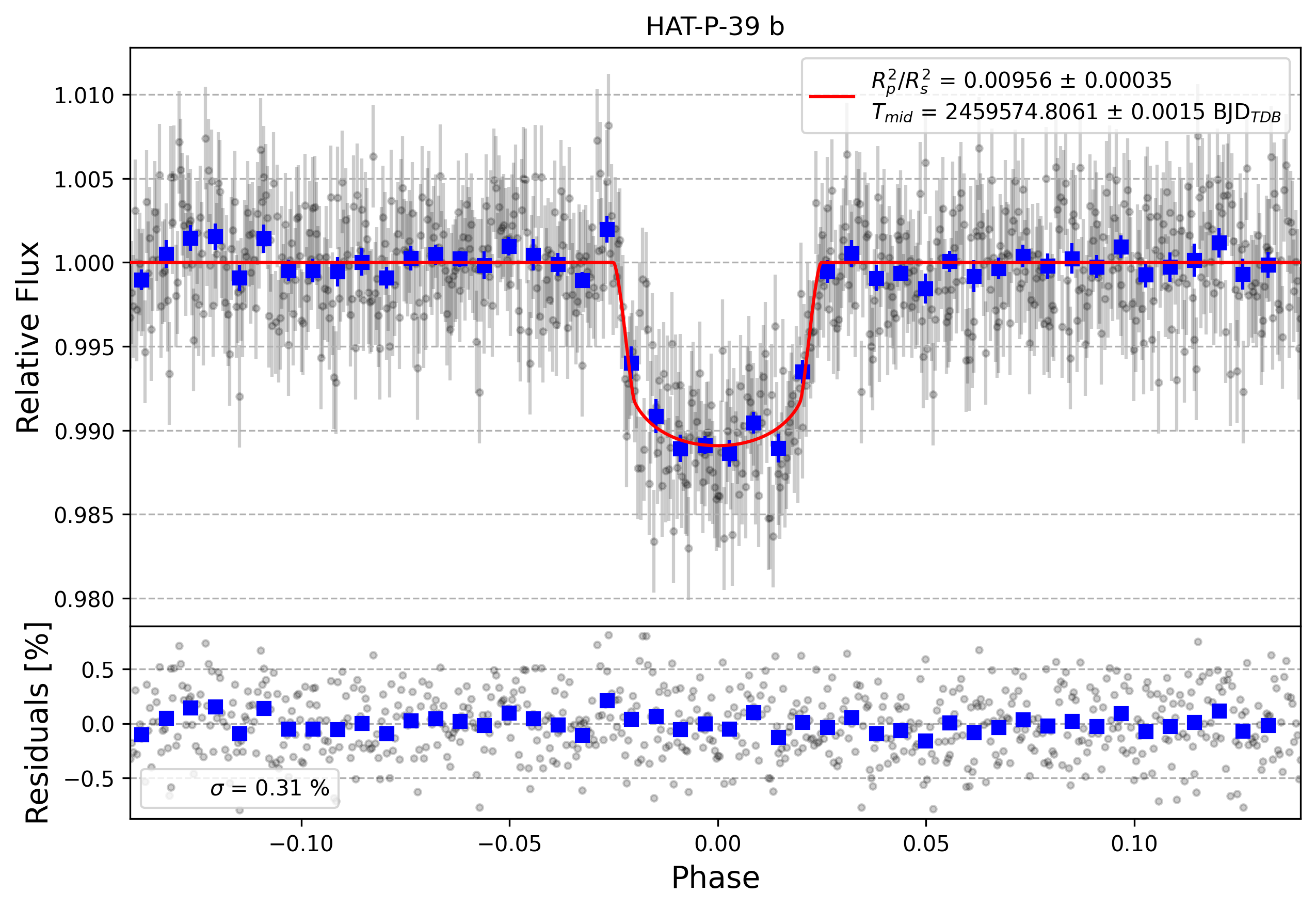 Light curve chart for 63b9fe038dae3b1527c17c8071935ba8