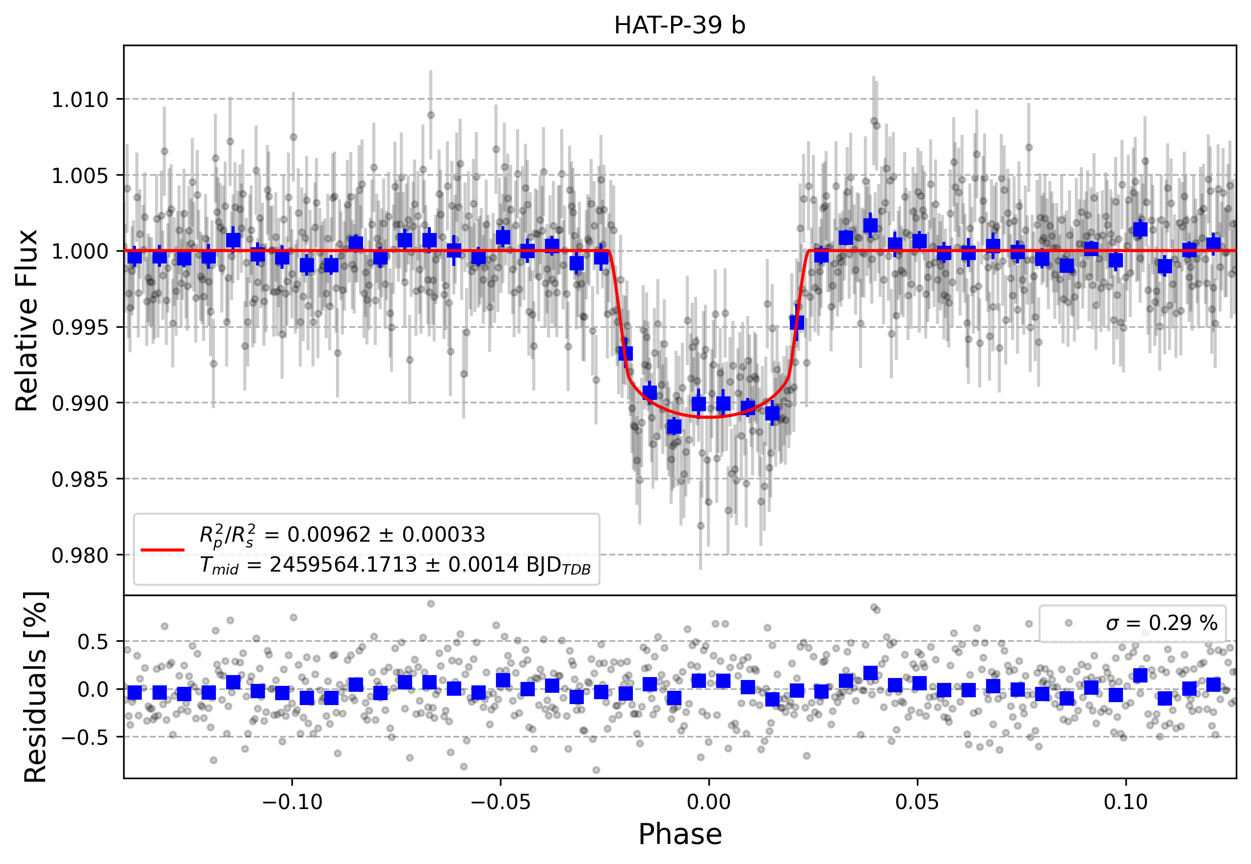 Light curve chart for 83a220c704a2fdfcd3a15e02c61c56cd