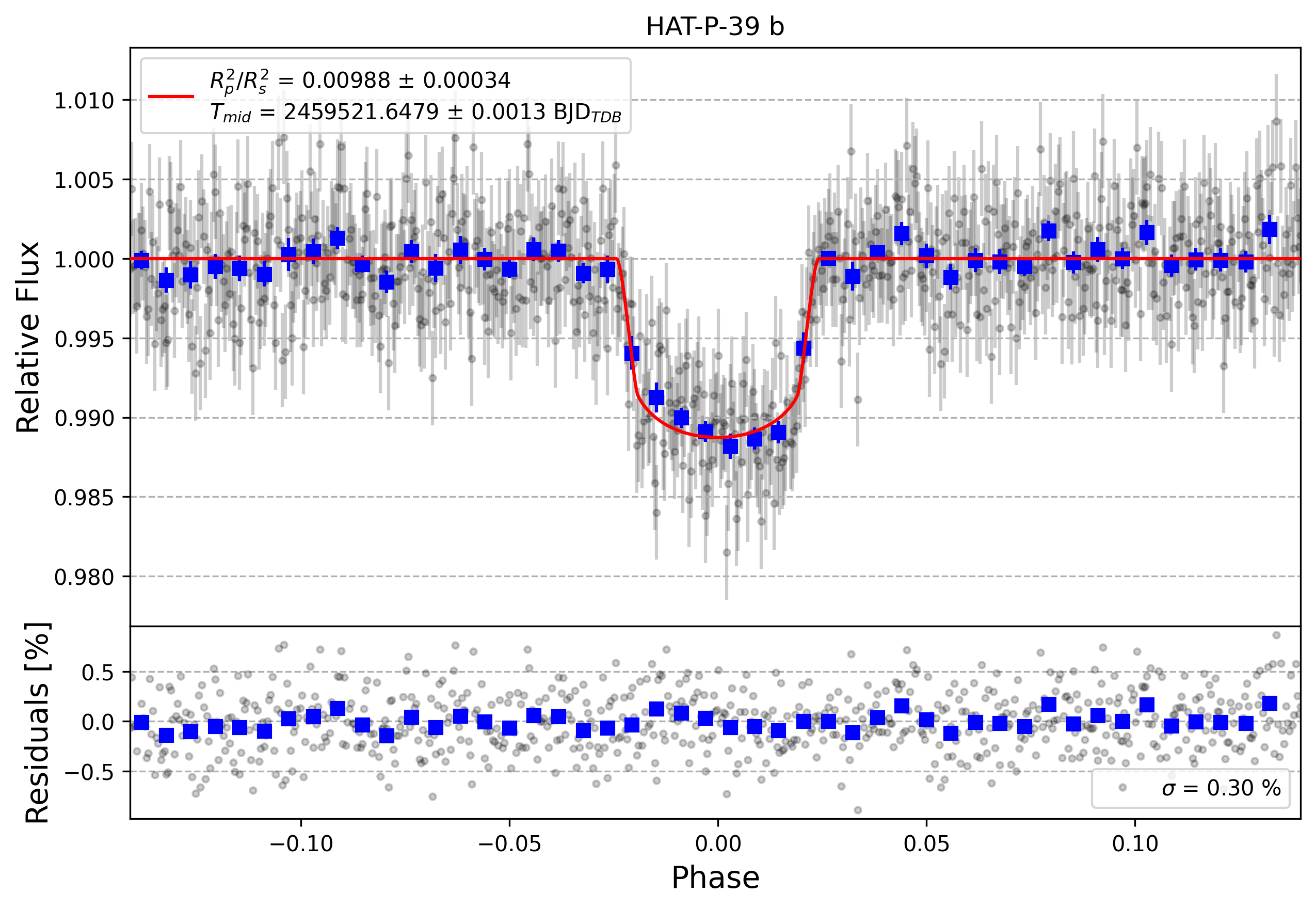 Light curve chart for e2233a73b530e91a91c92559e5703263