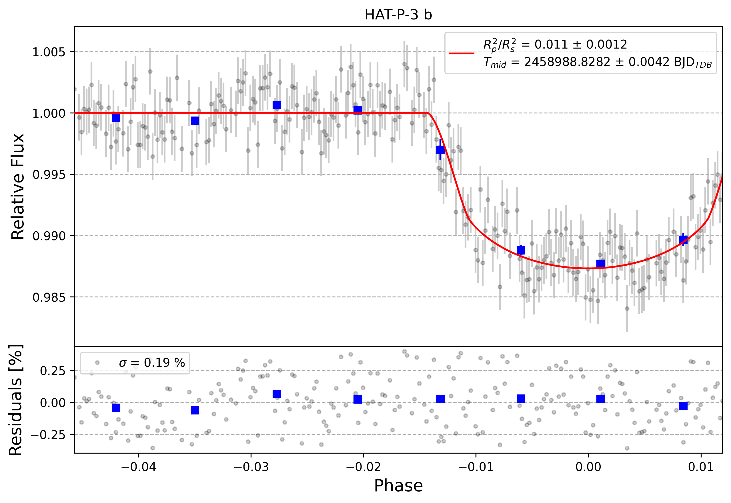 Light curve chart for 0001549