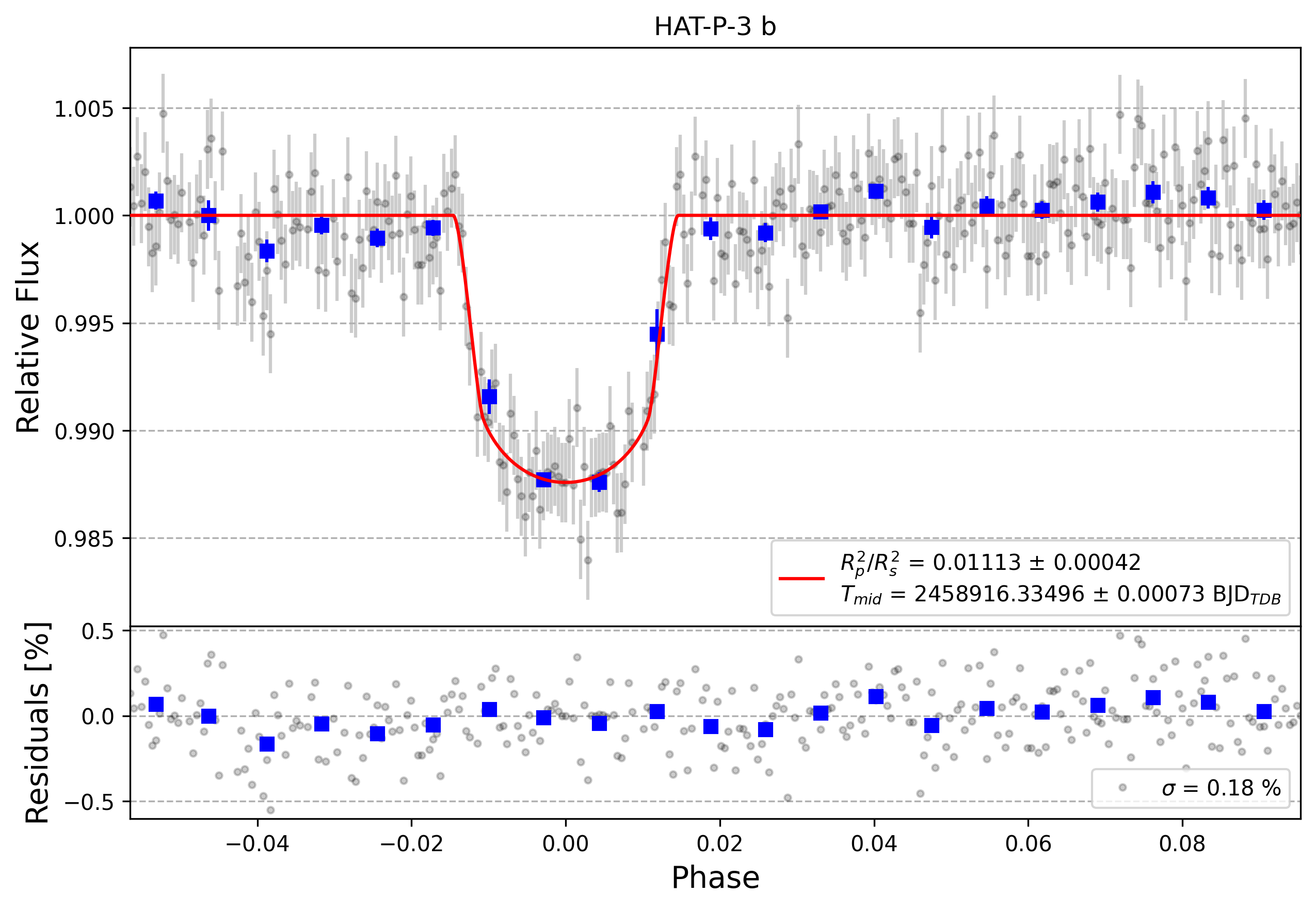 Light curve chart for 2421474968a189754eaf88f33df98e12