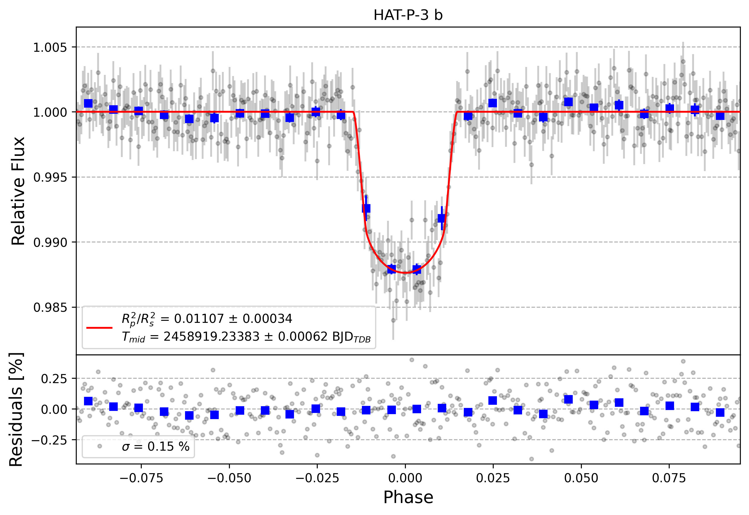 Light curve chart for 4ce14d5e2e5a945b9b71b5d936314080