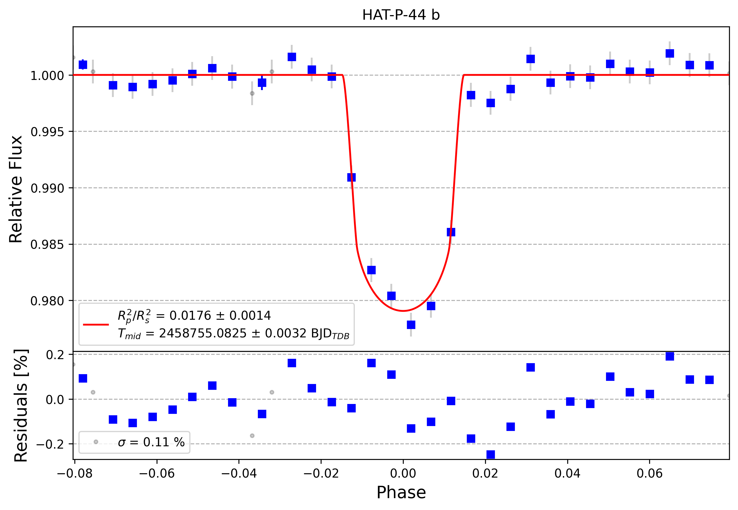 Light curve chart for 626767acb0ed115c4ac775a40cbc85c4