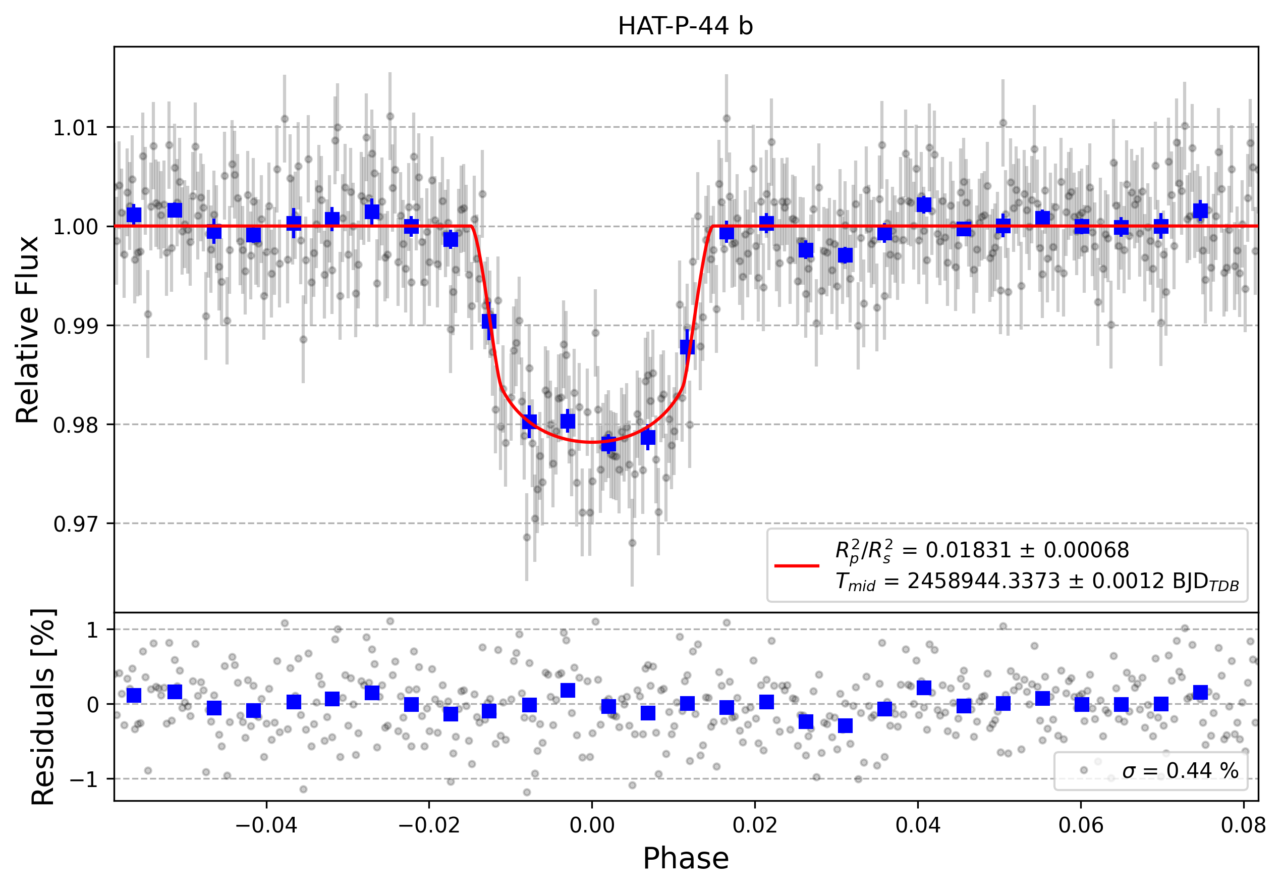 Light curve chart for bf188169bfeb78a08cf2603bbd03cf34