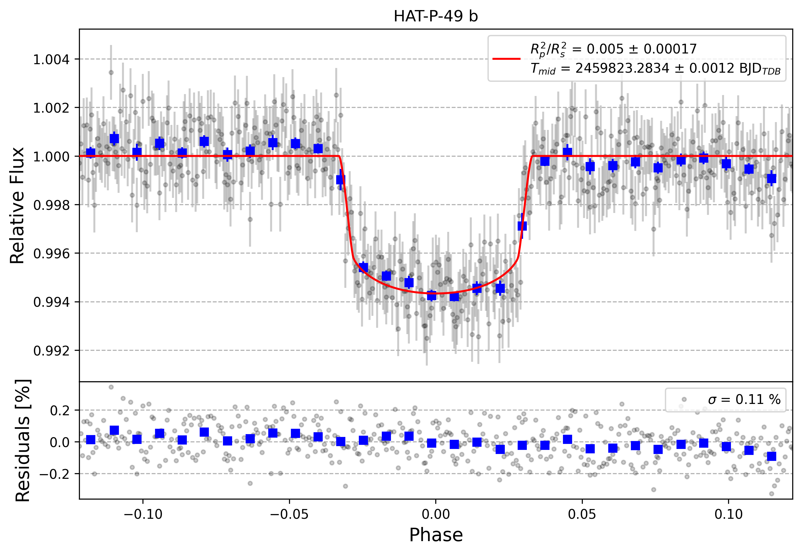 Light curve chart for 53d454d92bd4a0cd6503fcc9fabf972f