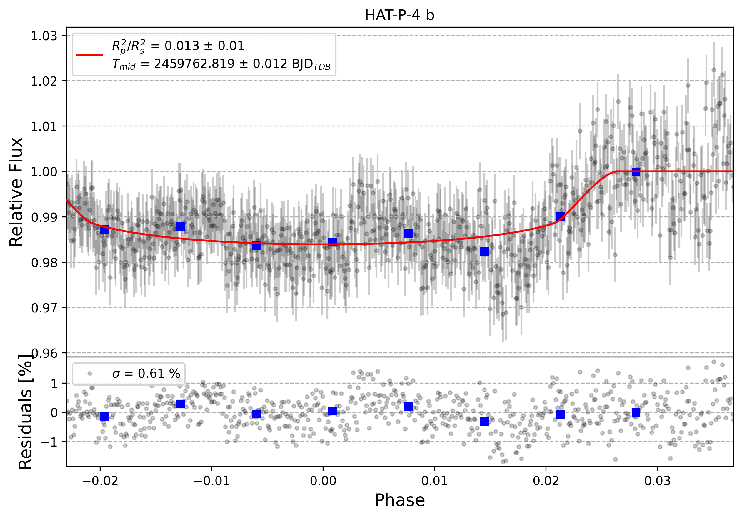 Light curve chart for 0001633