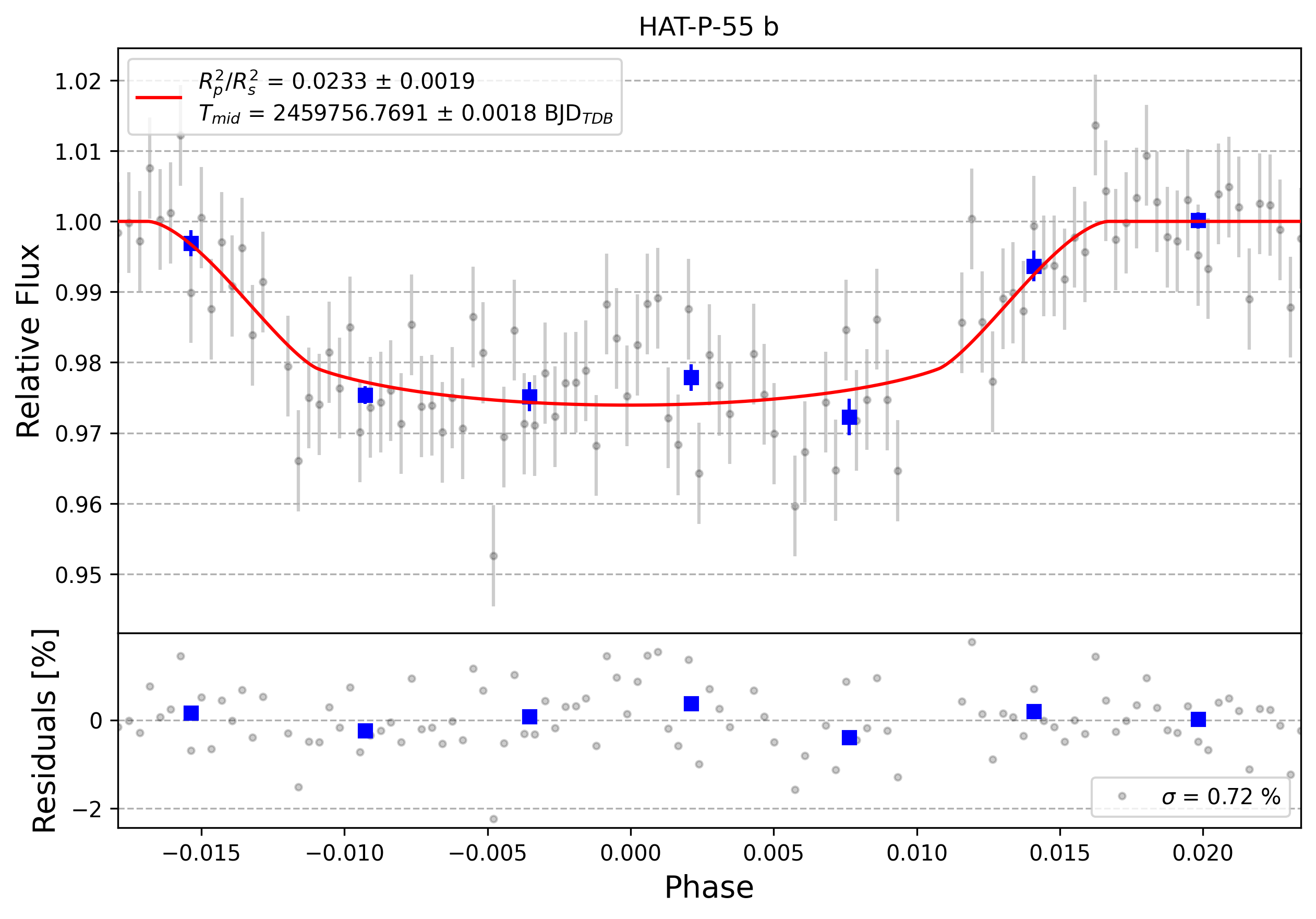Light curve chart for 0001616