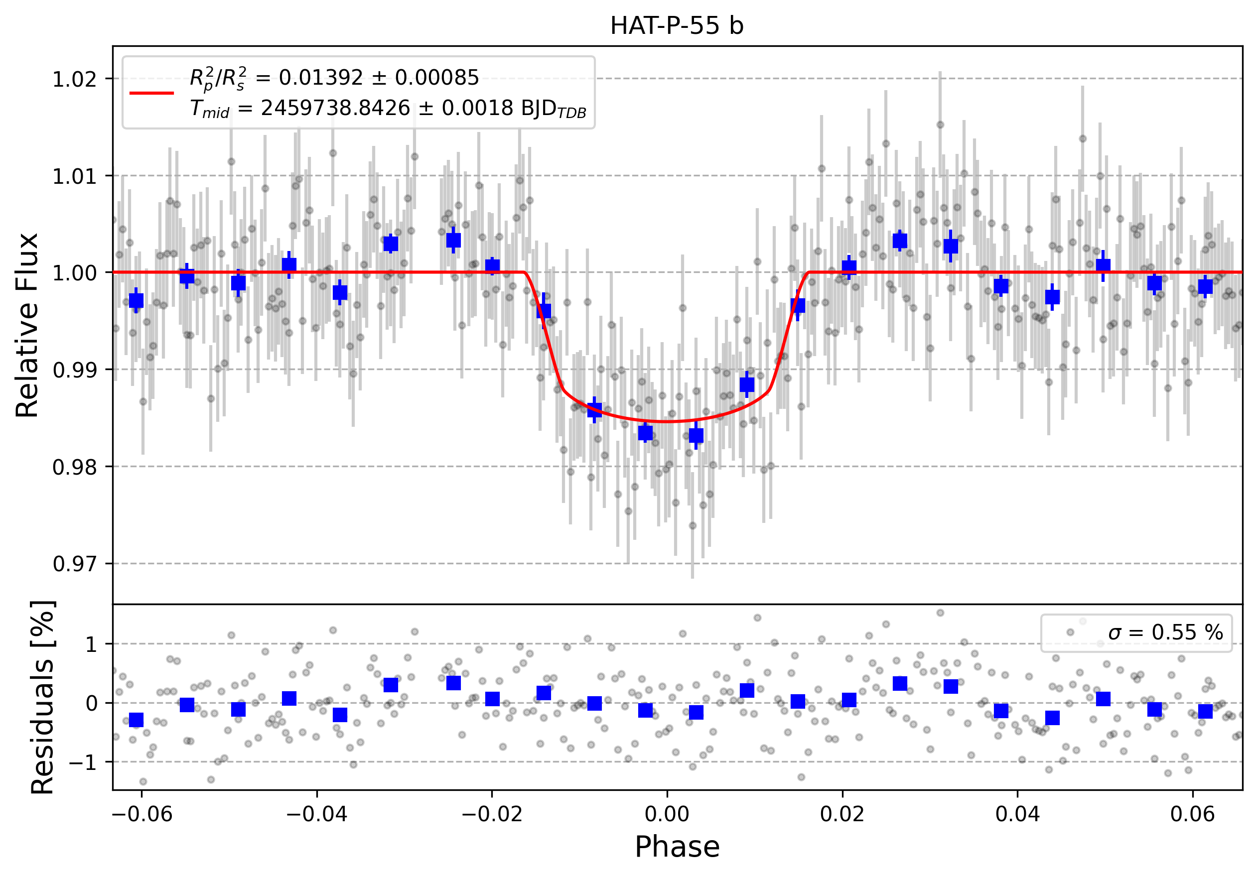Light curve chart for 8abe7980235e941441cc002c540506d8