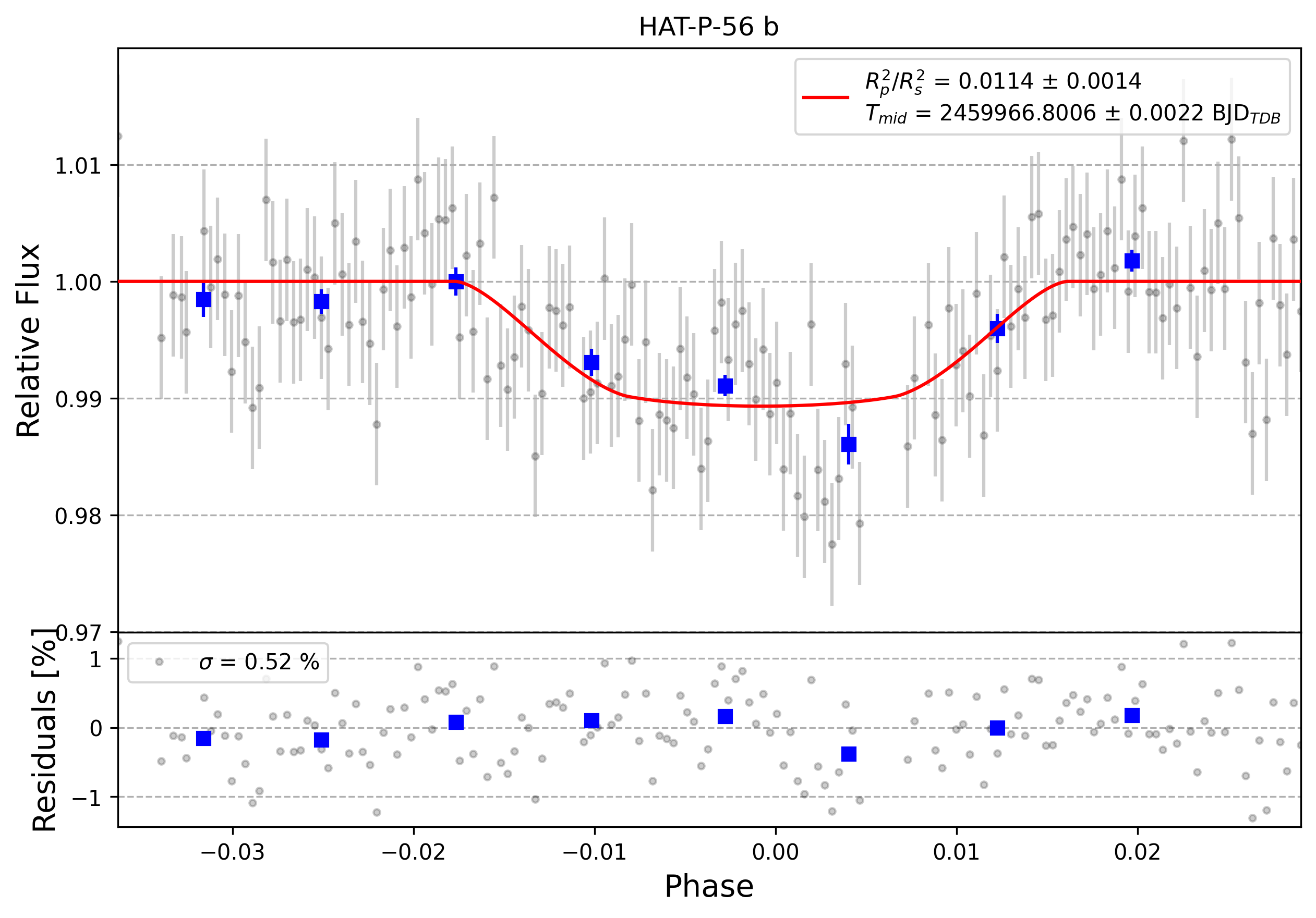 Light curve chart for 0002349