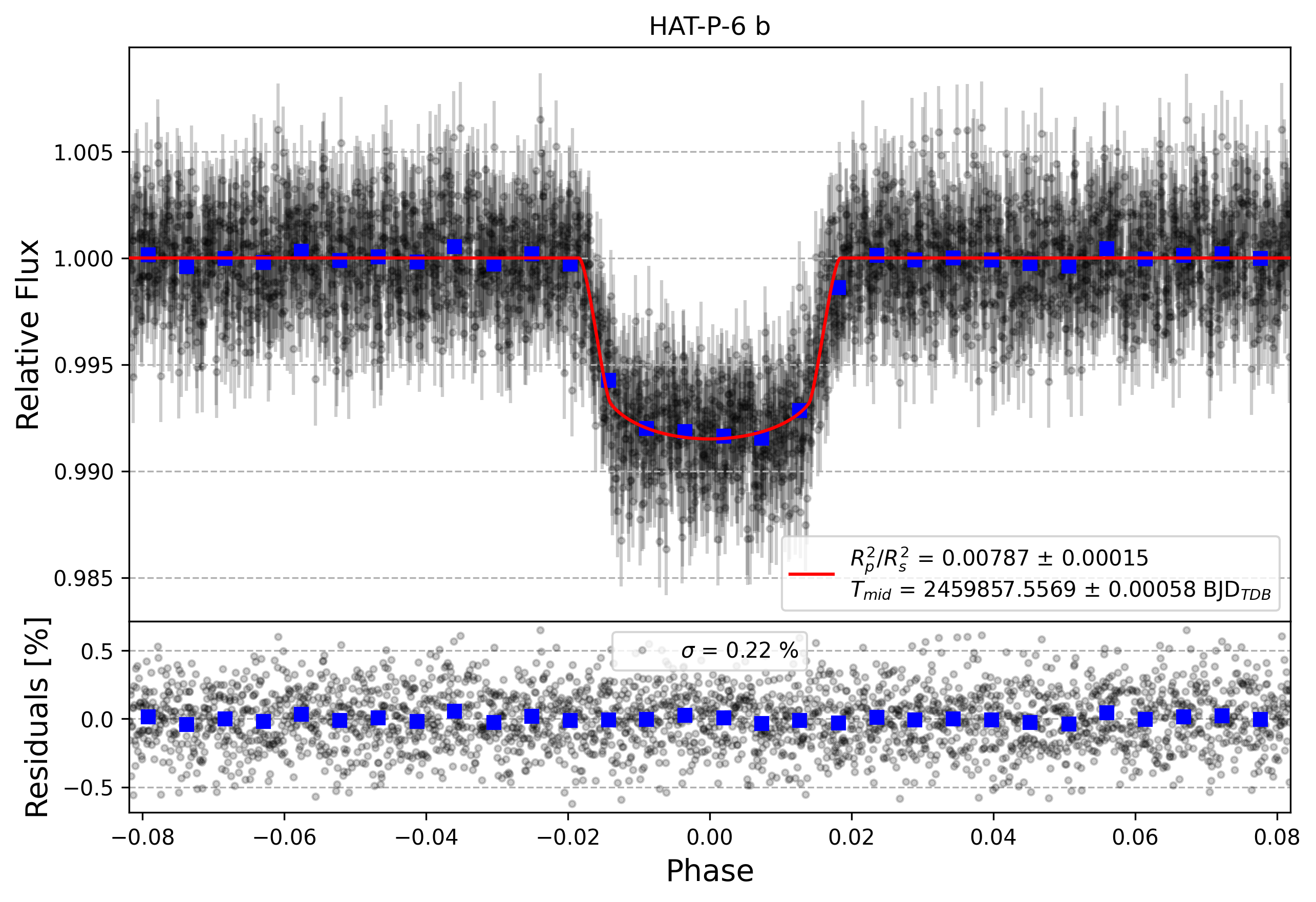 Light curve chart for 44f81a5da4475d12d8b30b754bd508c0