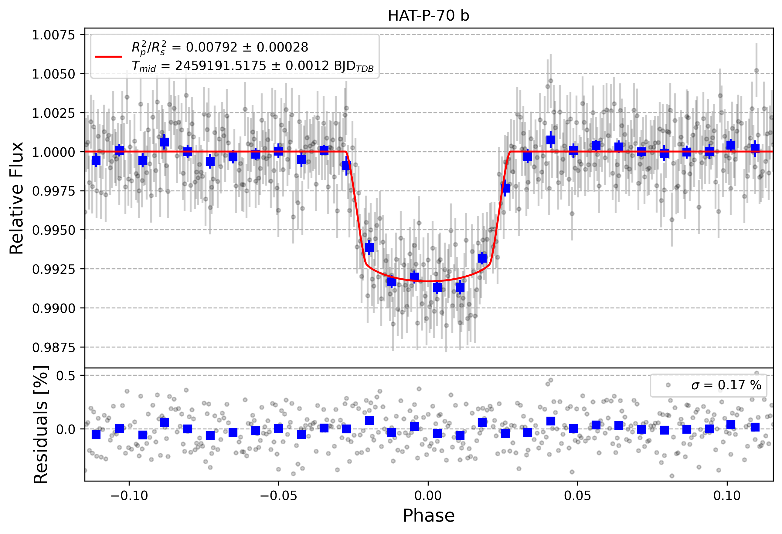 Light curve chart for 8eebfbab301eb04a65e806430b2312b3