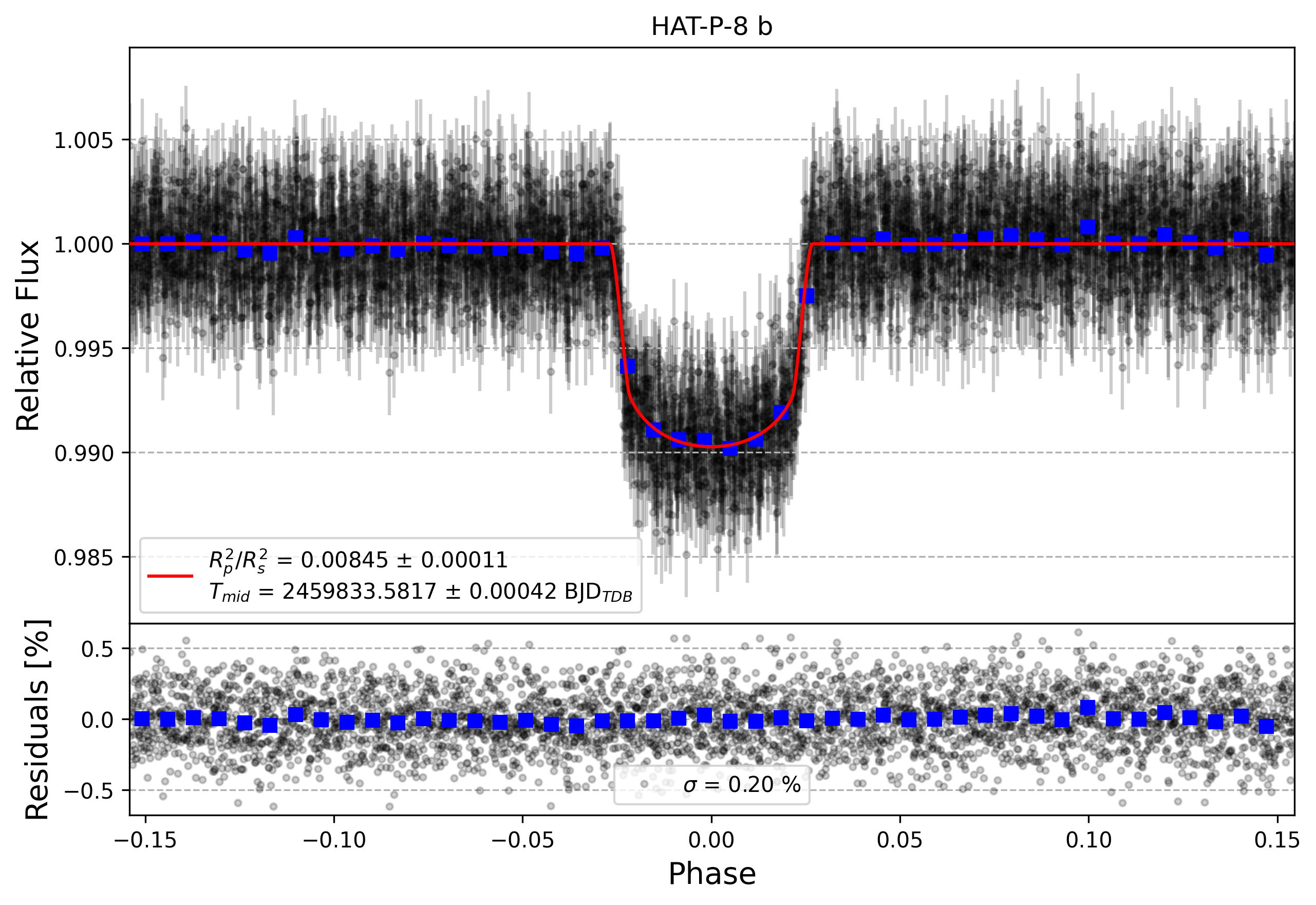 Light curve chart for 5a4d3ee110373aef7a1276926c8157a0
