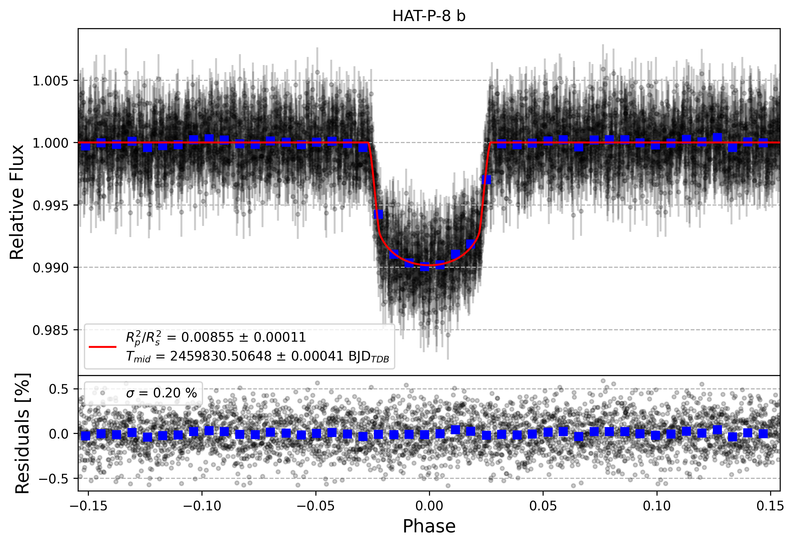 Light curve chart for 87318e0e5e533f4c5132df65cacd568c