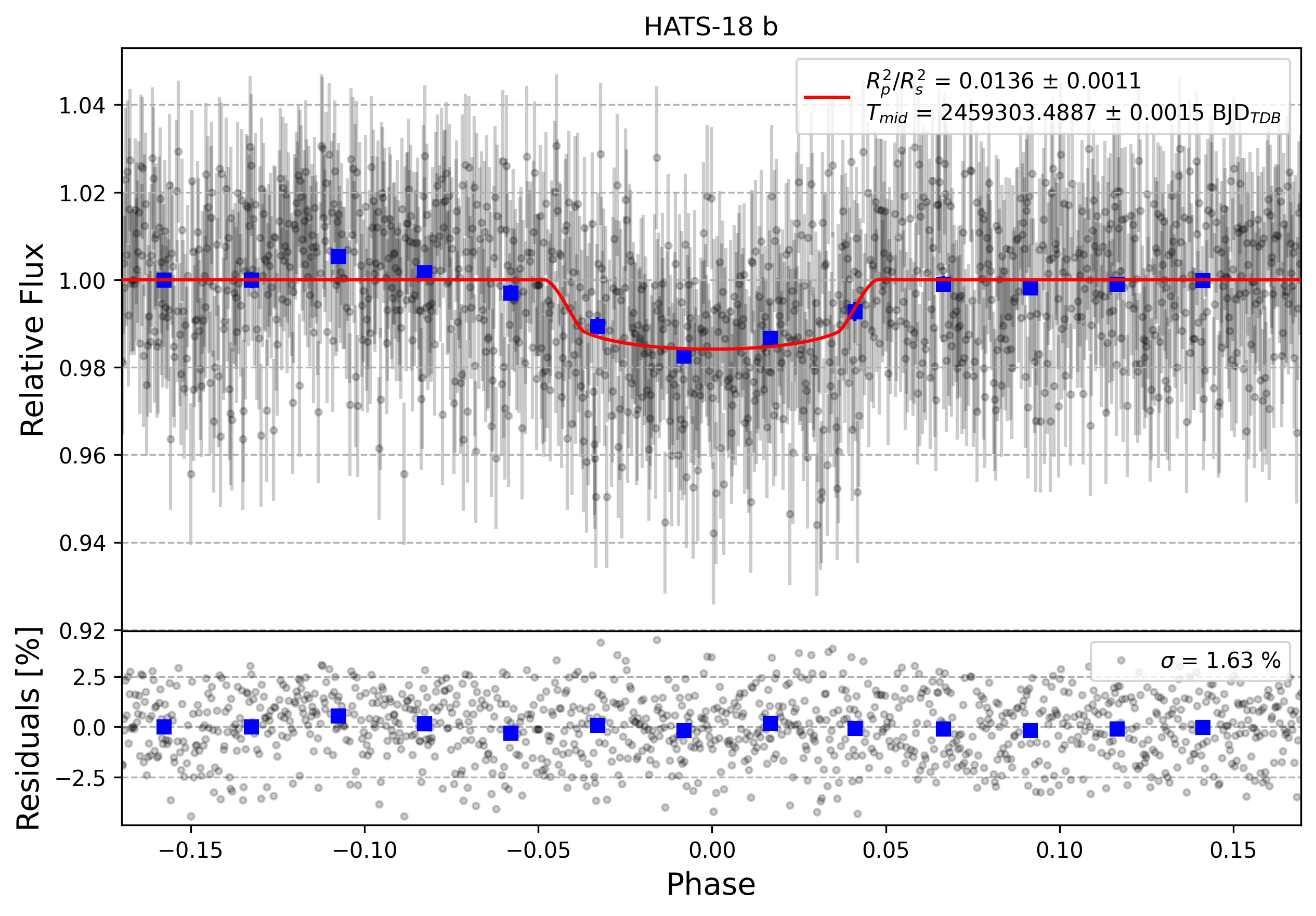 Light curve chart for 5a931e82bb512a04948f7010fed263a8