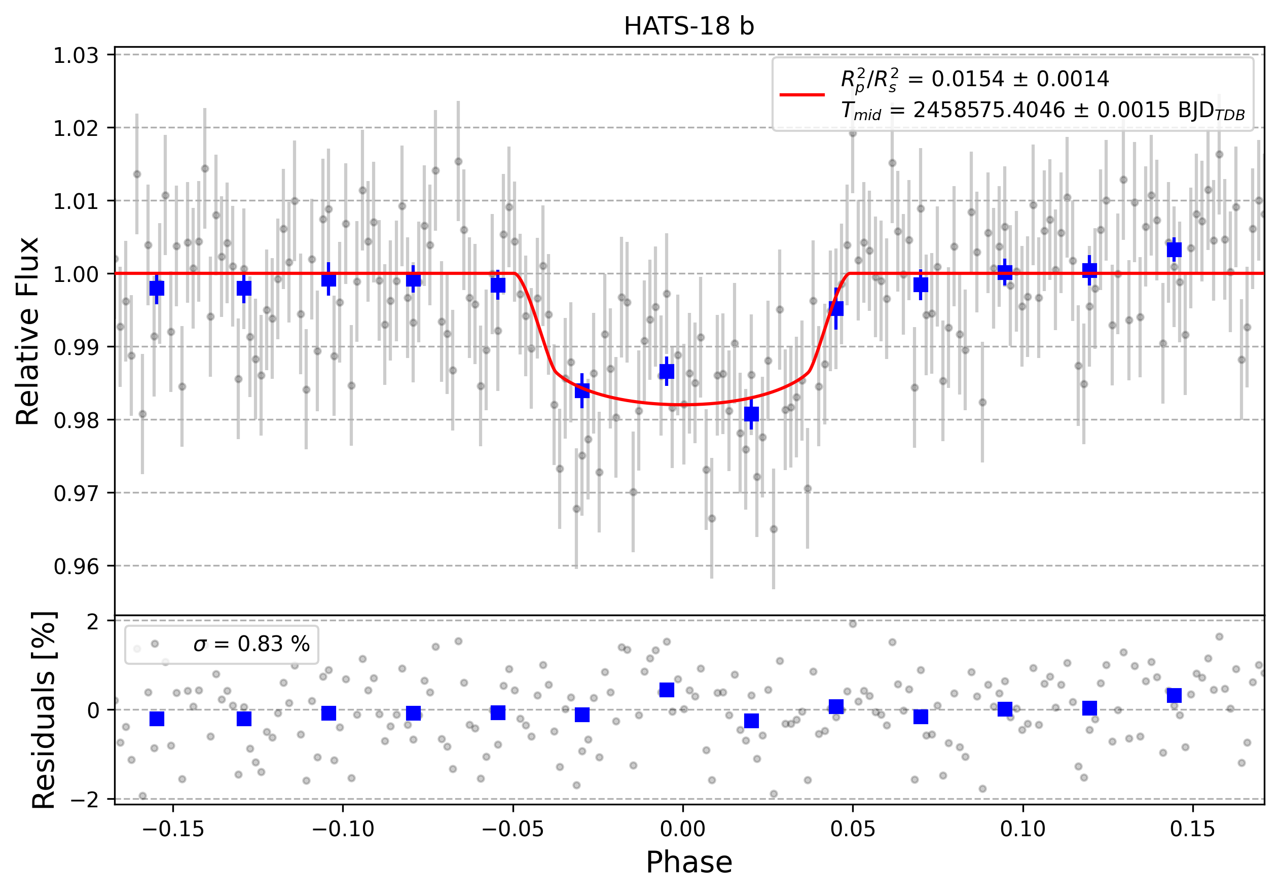 Light curve chart for 6a8b719eb8f19316b1cb9d798589c5ca