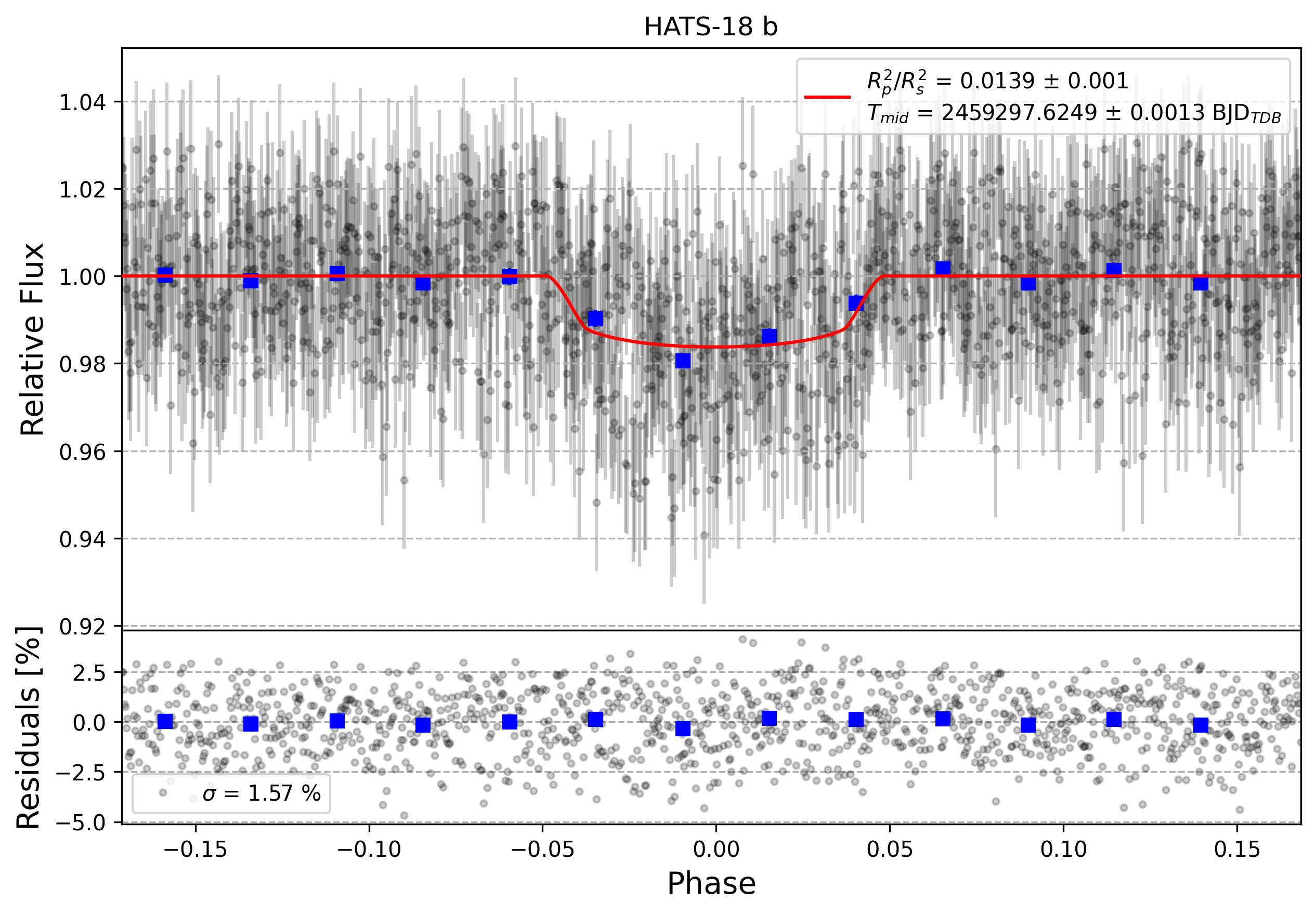 Light curve chart for 9a8cf5fc24b5373486c6a773bfcfc494
