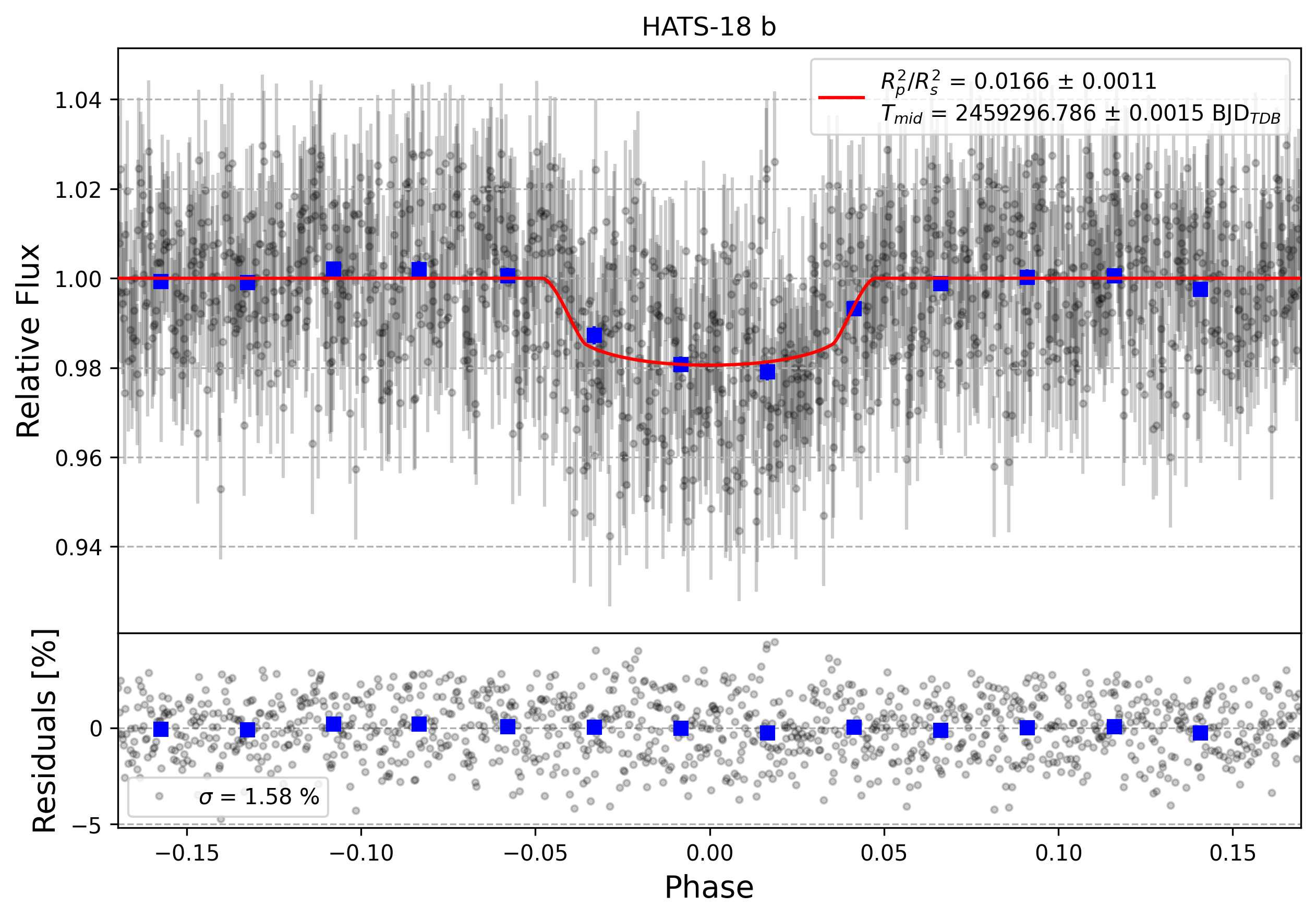 Light curve chart for fce8c337651125e861caad83c7c9e841