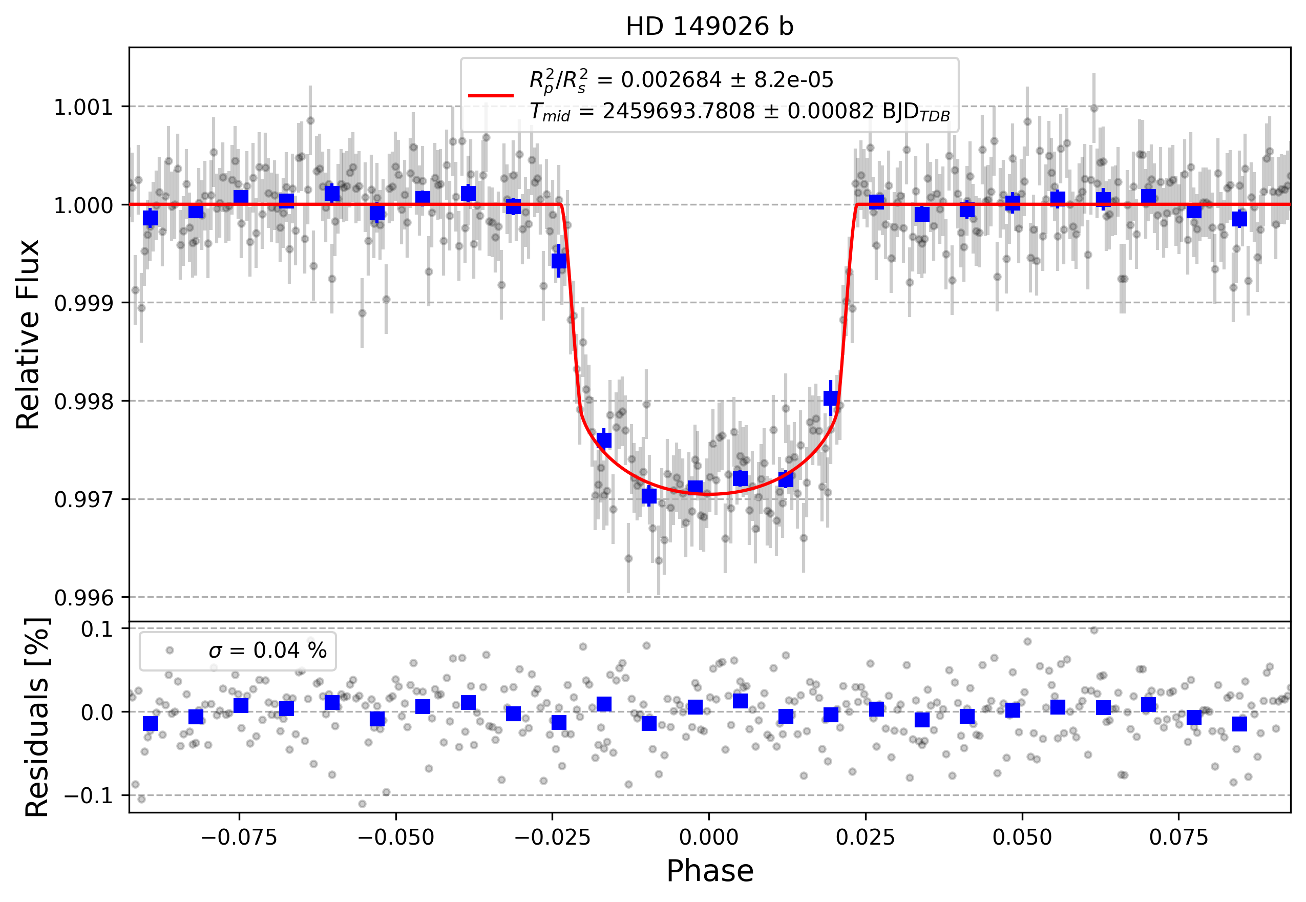 Light curve chart for a65d5ea0d191b04cccef85fd7d9a89f3