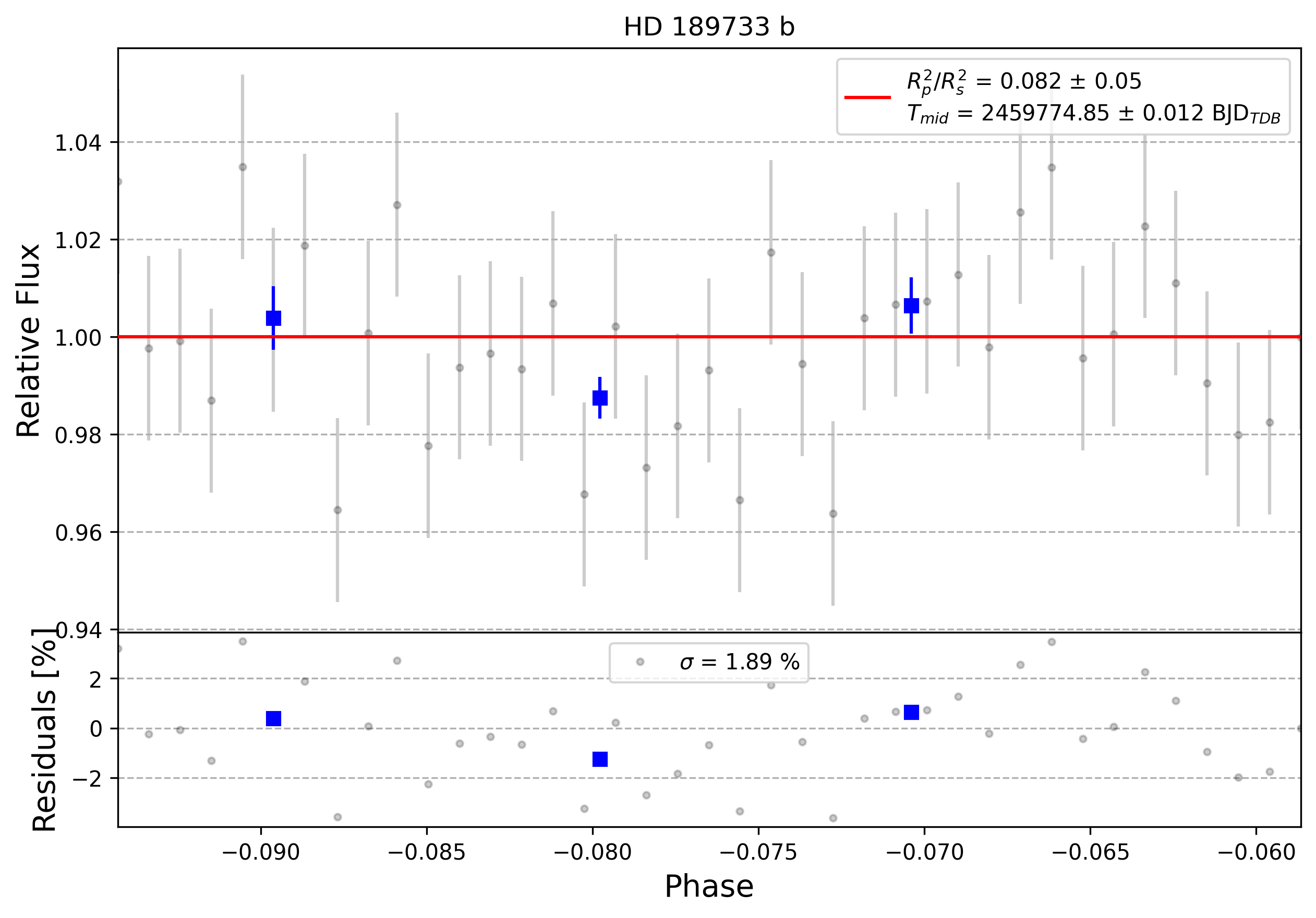 Light curve chart for 0001774